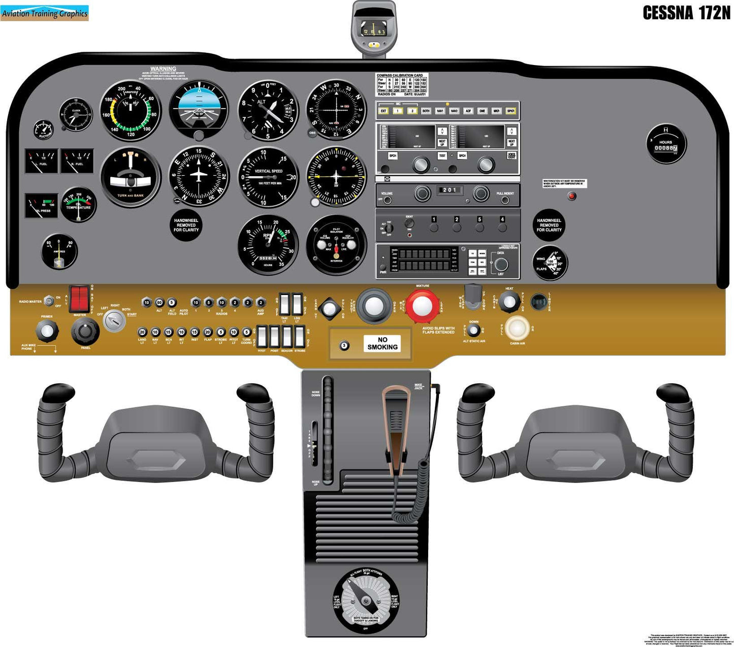 Cessna 172N Aircraft Cockpit Training Poster - Flight Schools, Pilots, Enthusiasts