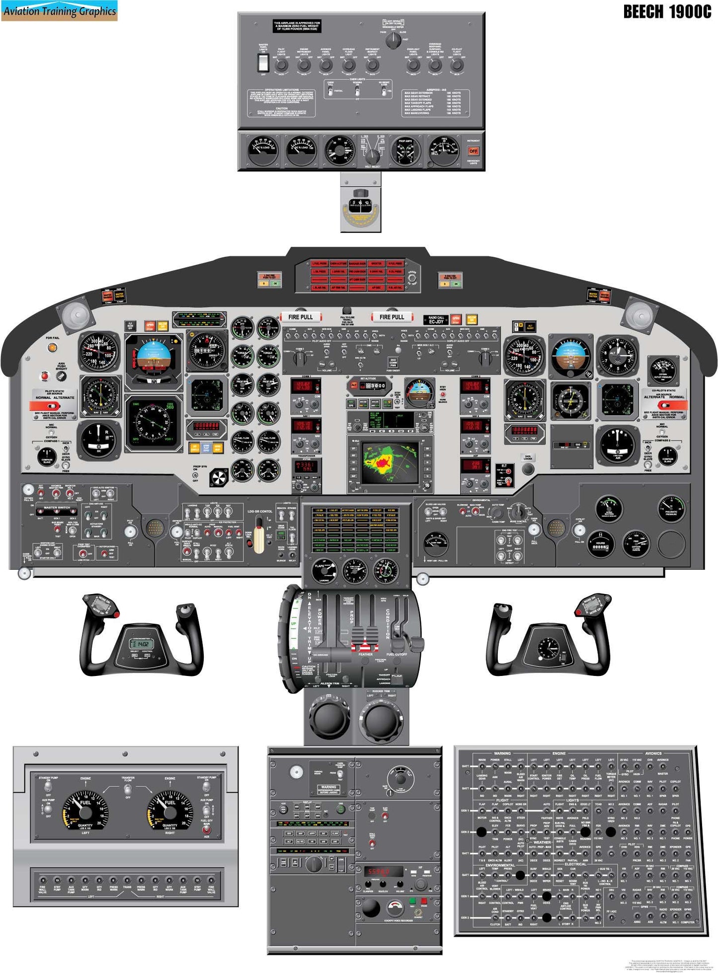 Beechcraft 1900C Aircraft Cockpit Training Poster - Flight Schools, Pilots, Enthusiasts