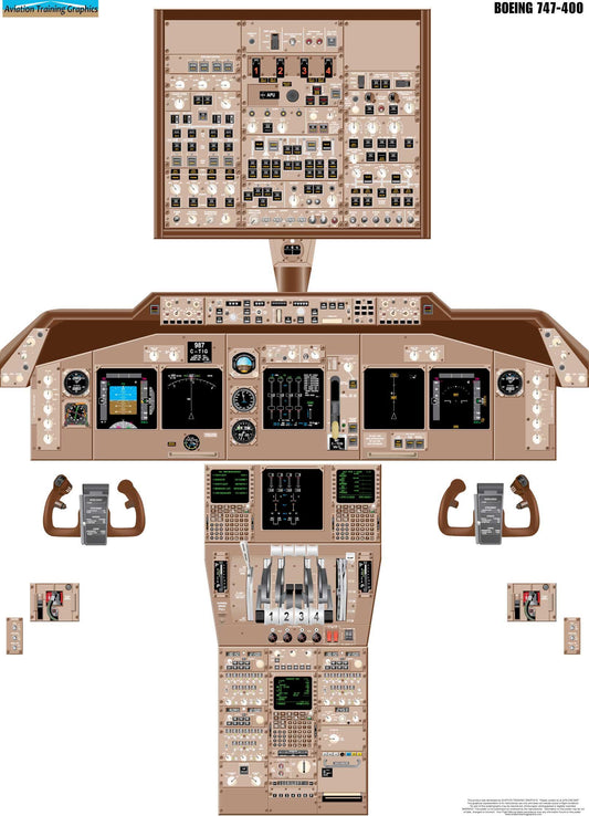 Boeing 747-400 Aircraft Cockpit Training Poster - Flight Schools, Pilots, Enthusiasts