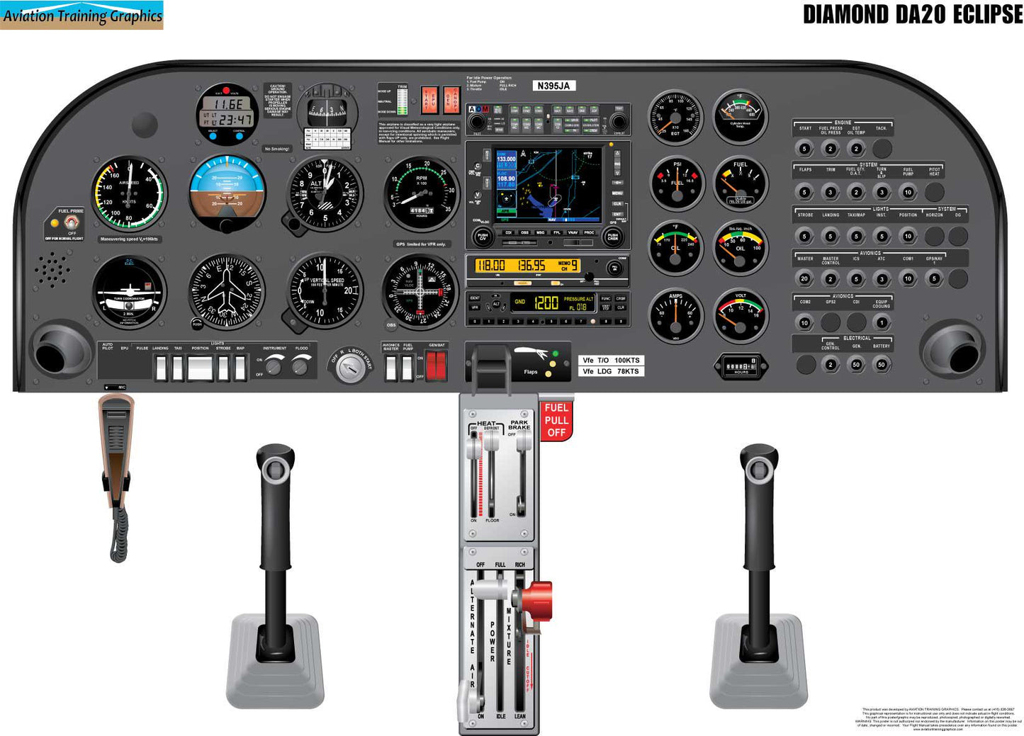 Diamond DA20 Eclipse Aircraft Cockpit Training Poster - Flight Schools, Pilots, Enthusiasts