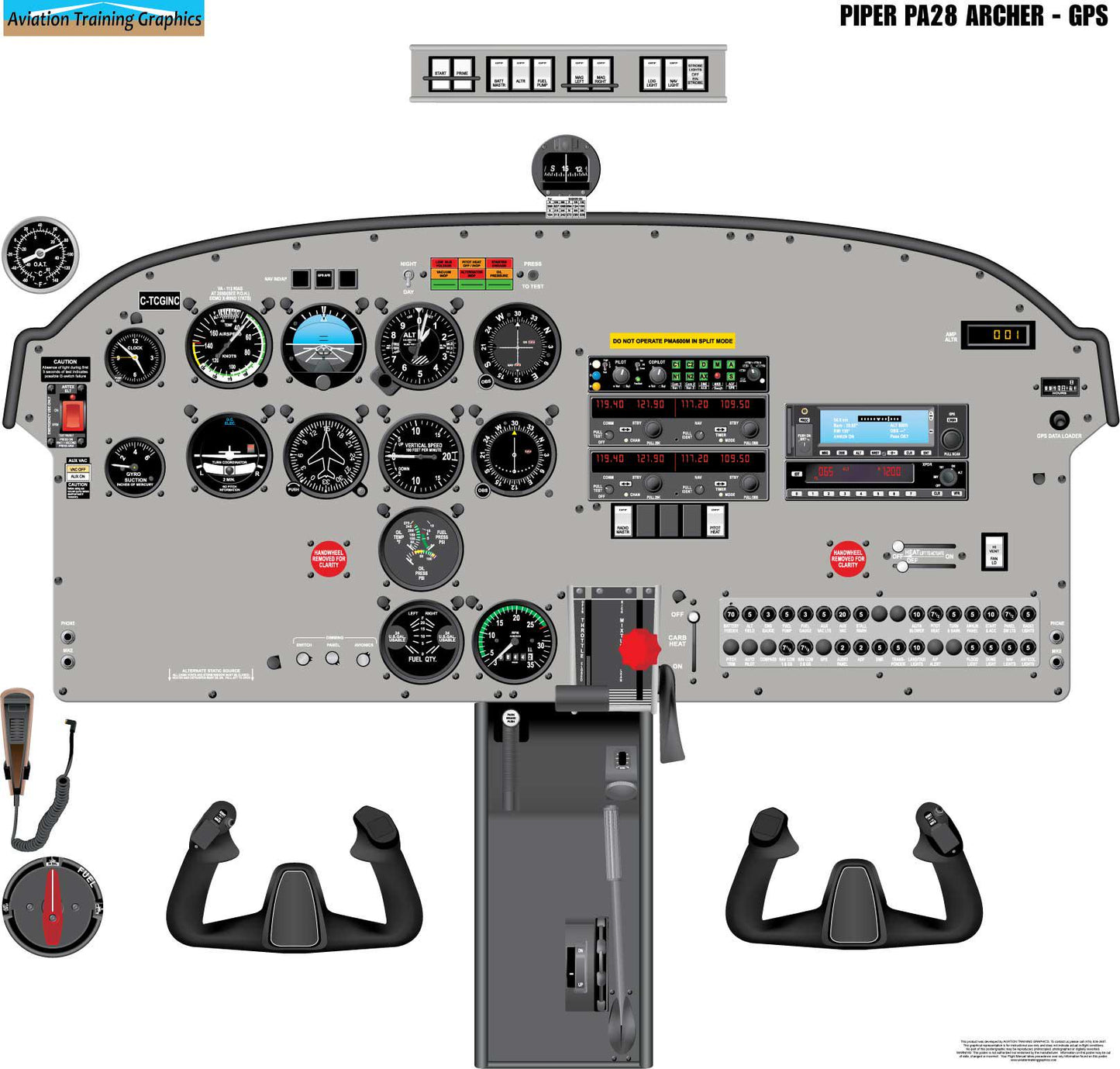 Piper PA28 Archer GPS Aircraft Cockpit Training Poster - Flight Schools, Pilots, Enthusiasts