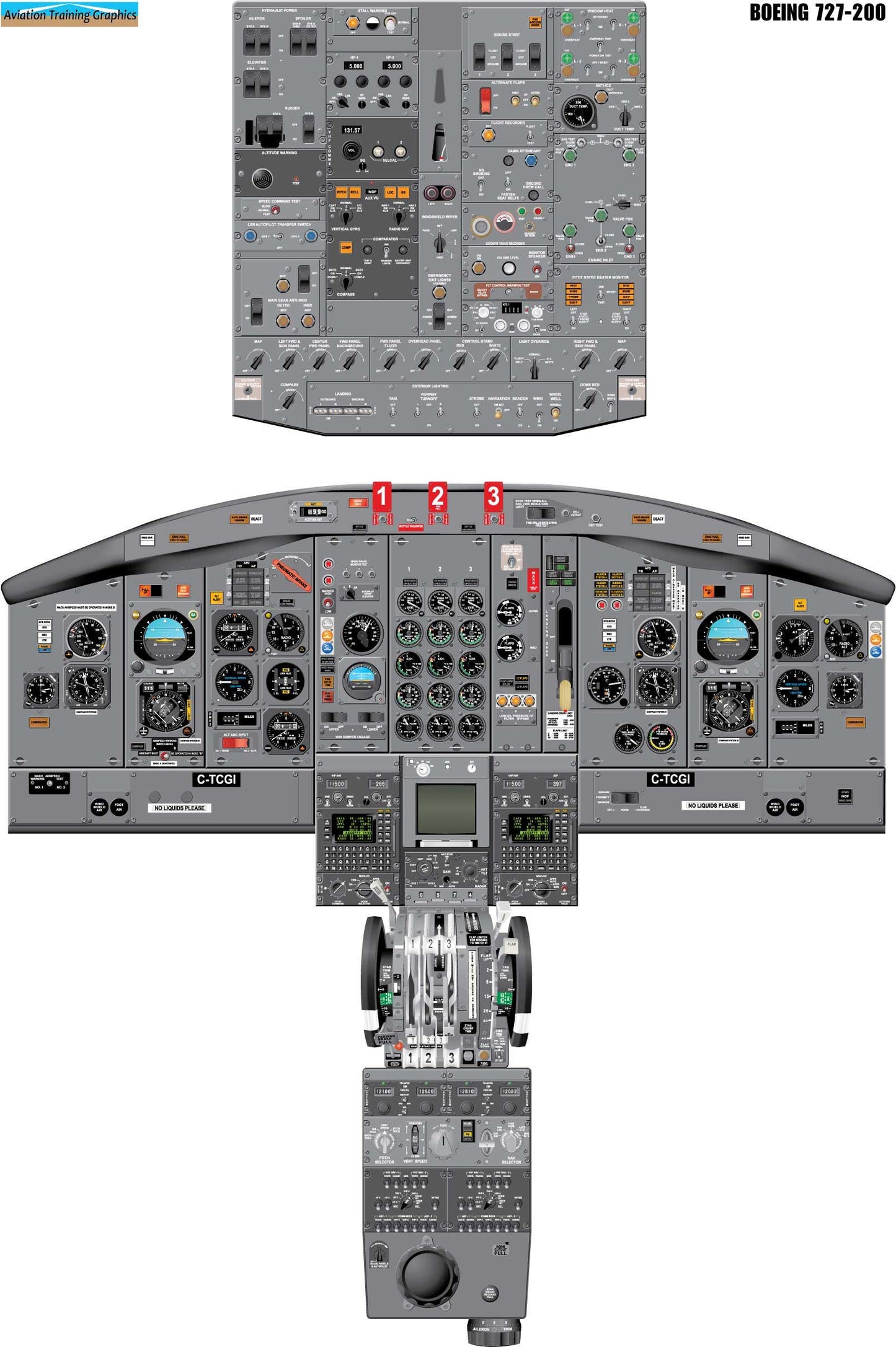 Boeing 727-200 Aircraft Cockpit Training Poster - Flight Schools, Pilots, Enthusiasts