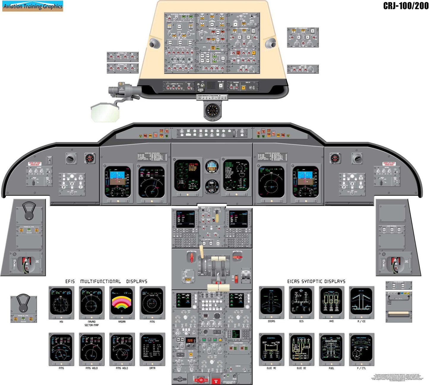 Bombardier CRJ-200 Aircraft Cockpit Training Poster - Flight Schools, Pilots, Enthusiasts