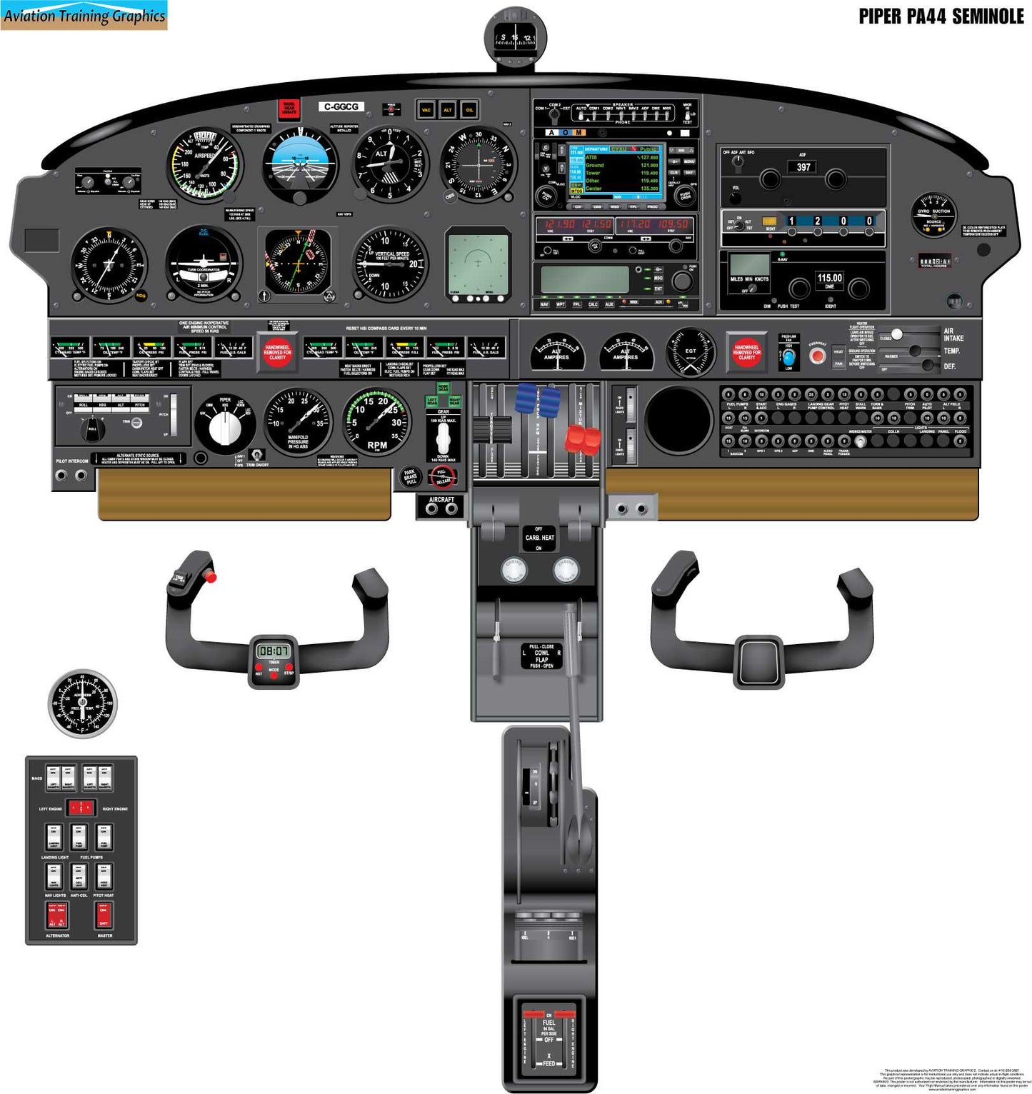 Piper PA44 Seminole Aircraft Cockpit Training Poster - Flight Schools, Pilots, Enthusiasts