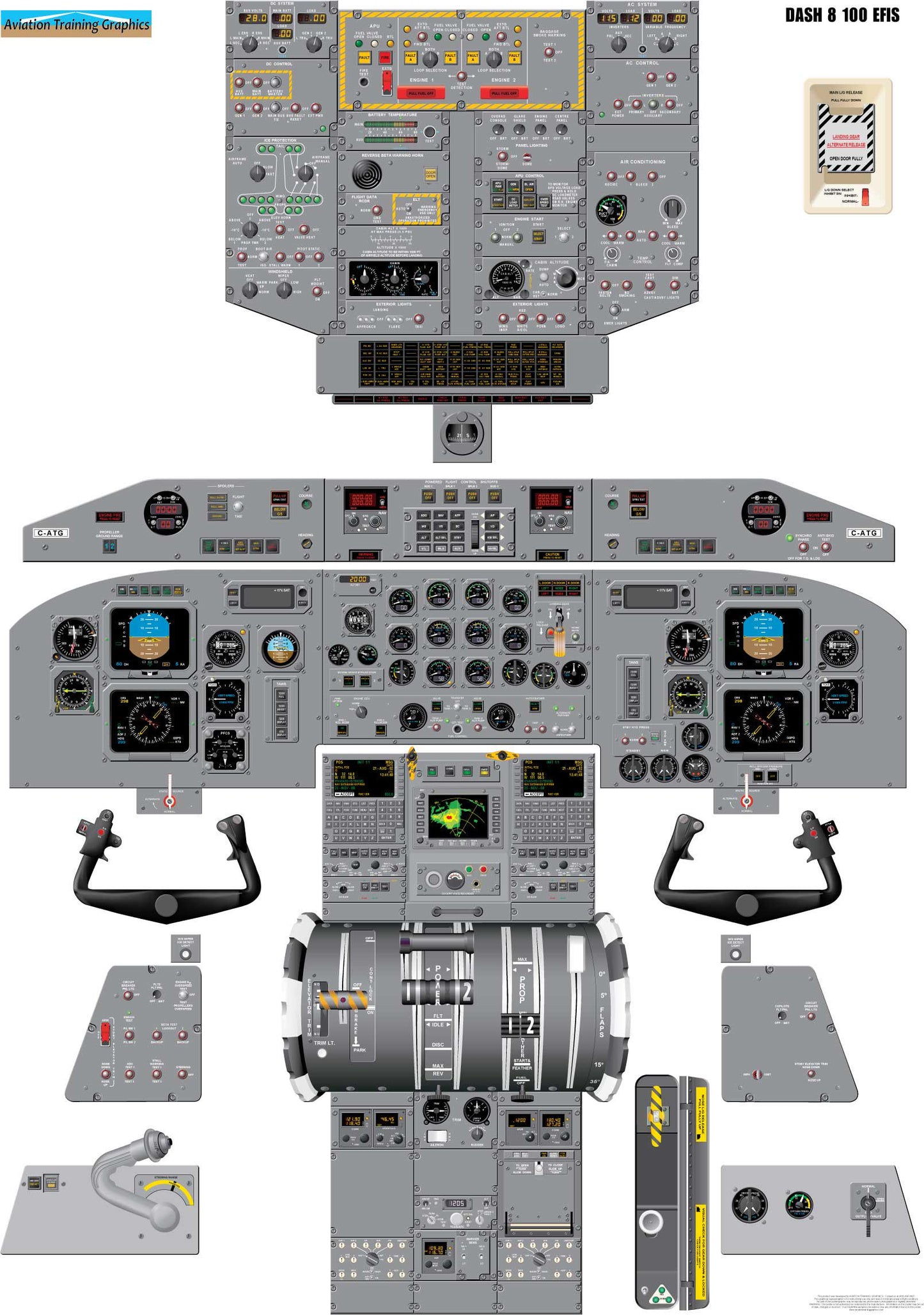 Bombardier Dash 8-100 EFIS Aircraft Cockpit Training Poster - Flight Schools, Pilots, Enthusiasts