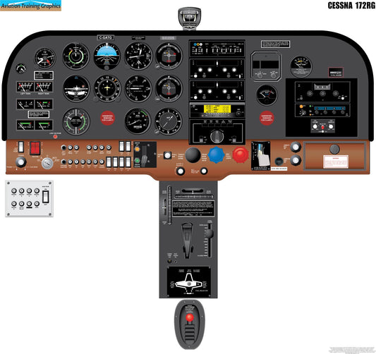 Cessna 172RG Aircraft Cockpit Training Poster - Flight Schools, Pilots, Enthusiasts