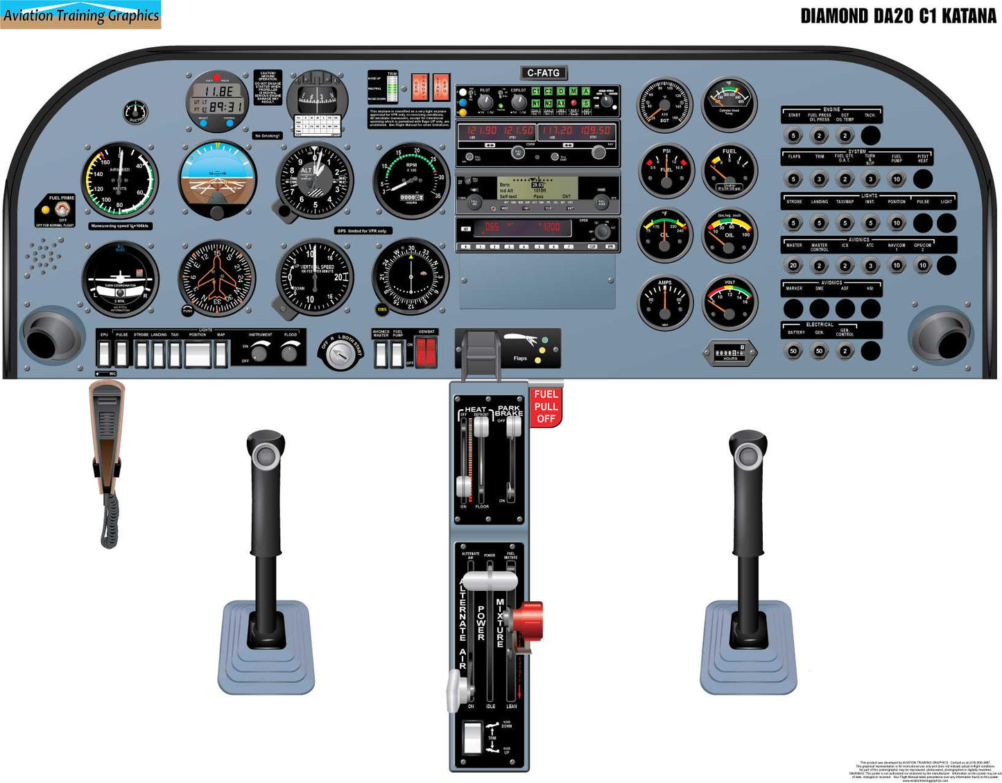Diamond DA20-C1 Katana Aircraft Cockpit Training Poster - Flight Schools, Pilots, Enthusiasts