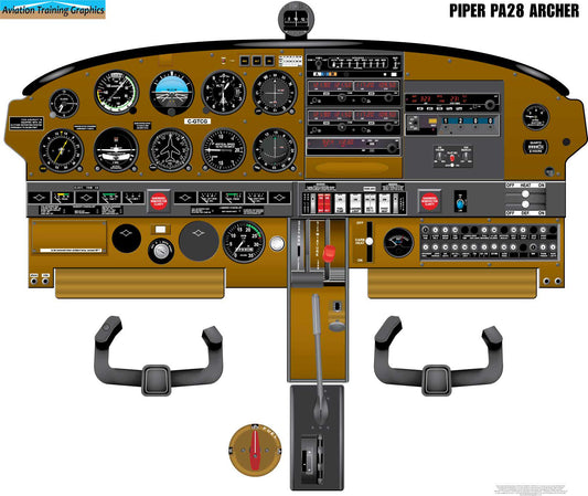 Piper PA28 Archer Aircraft Cockpit Training Poster - Flight Schools, Pilots, Enthusiasts