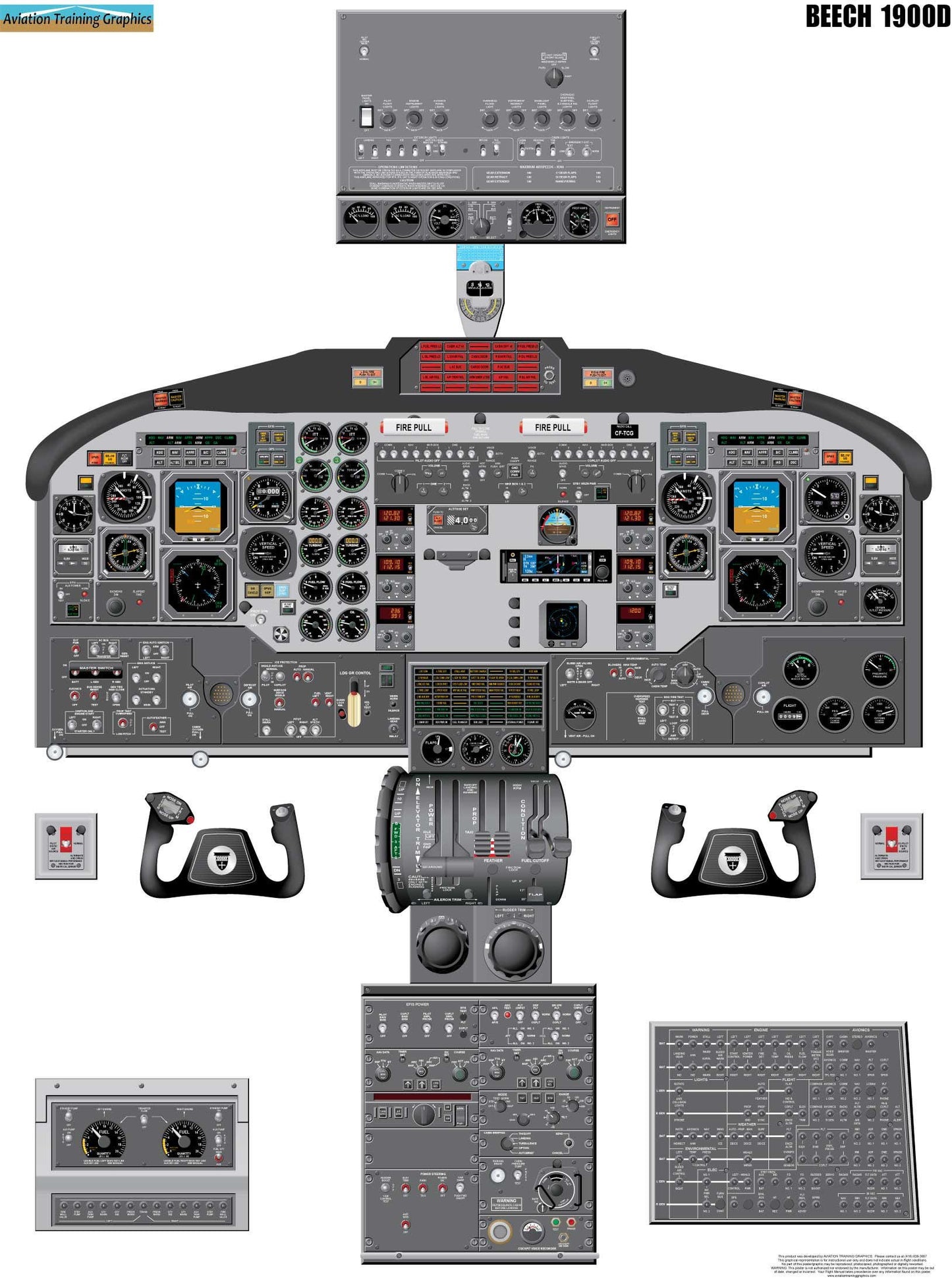 Beechcraft 1900D Aircraft Cockpit Training Poster - Flight Schools, Pilots, Enthusiasts