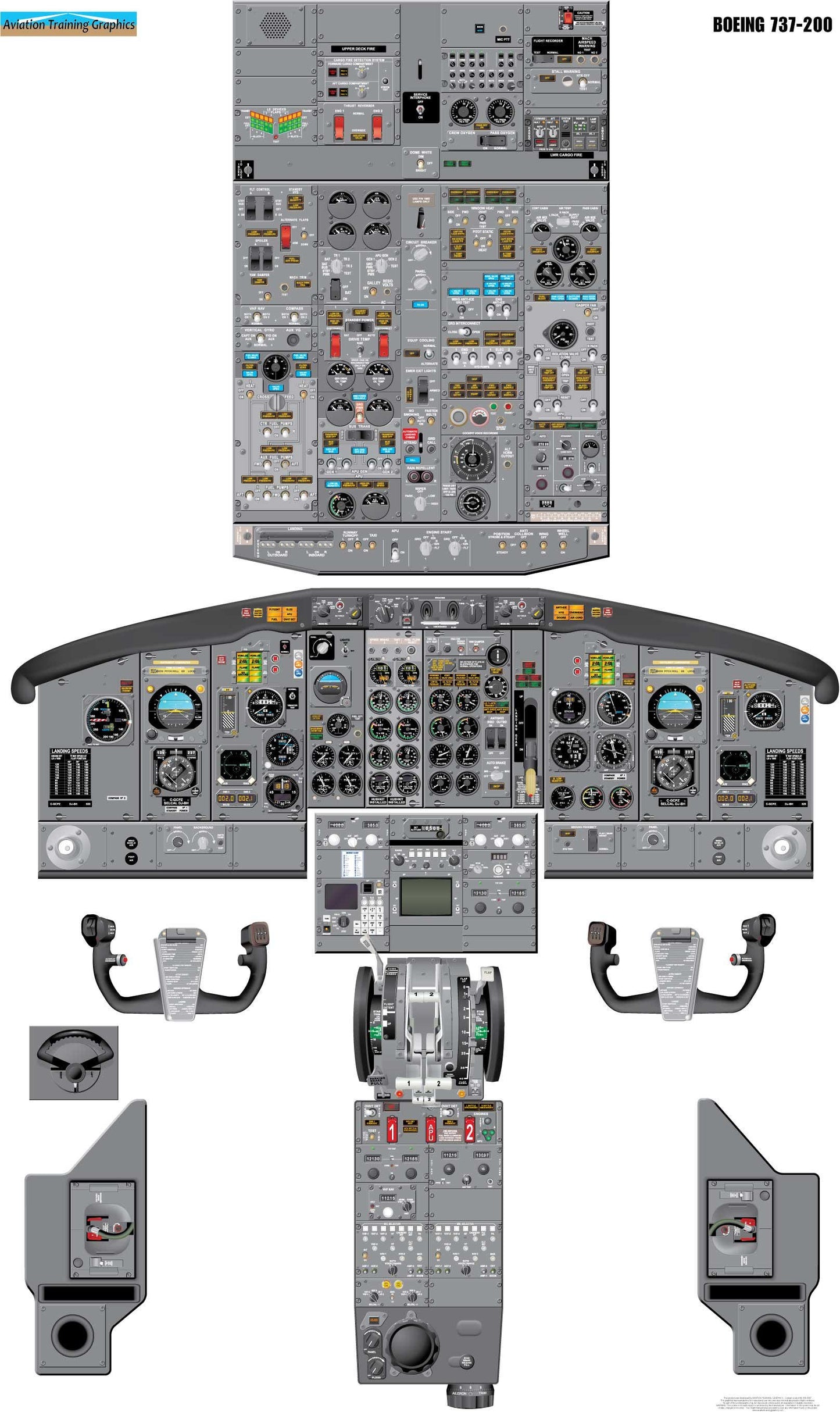 Boeing 737-200 Aircraft Cockpit Training Poster - Flight Schools, Pilots, Enthusiasts