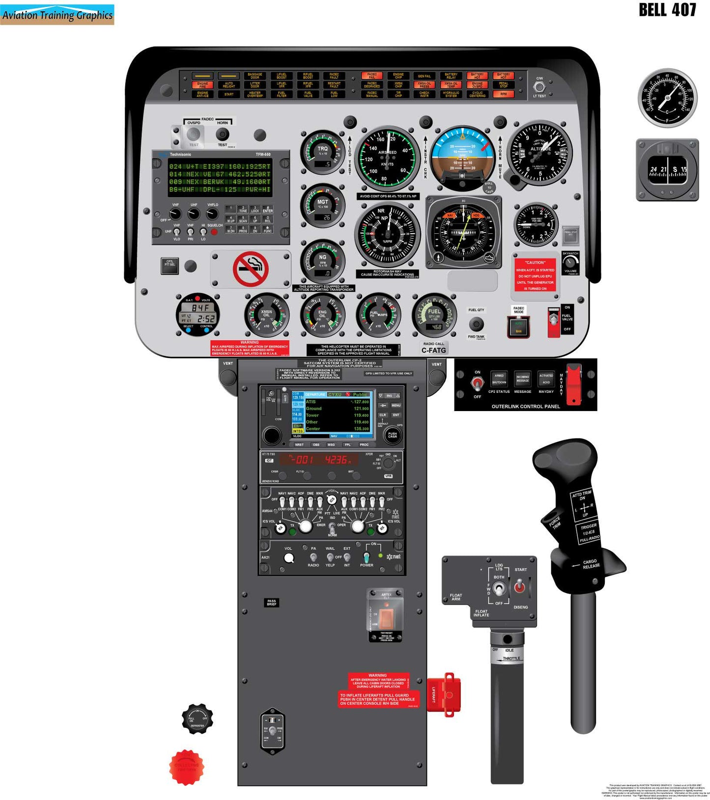 Bell 407 Helicopter Cockpit Poster - Rotorcraft Training