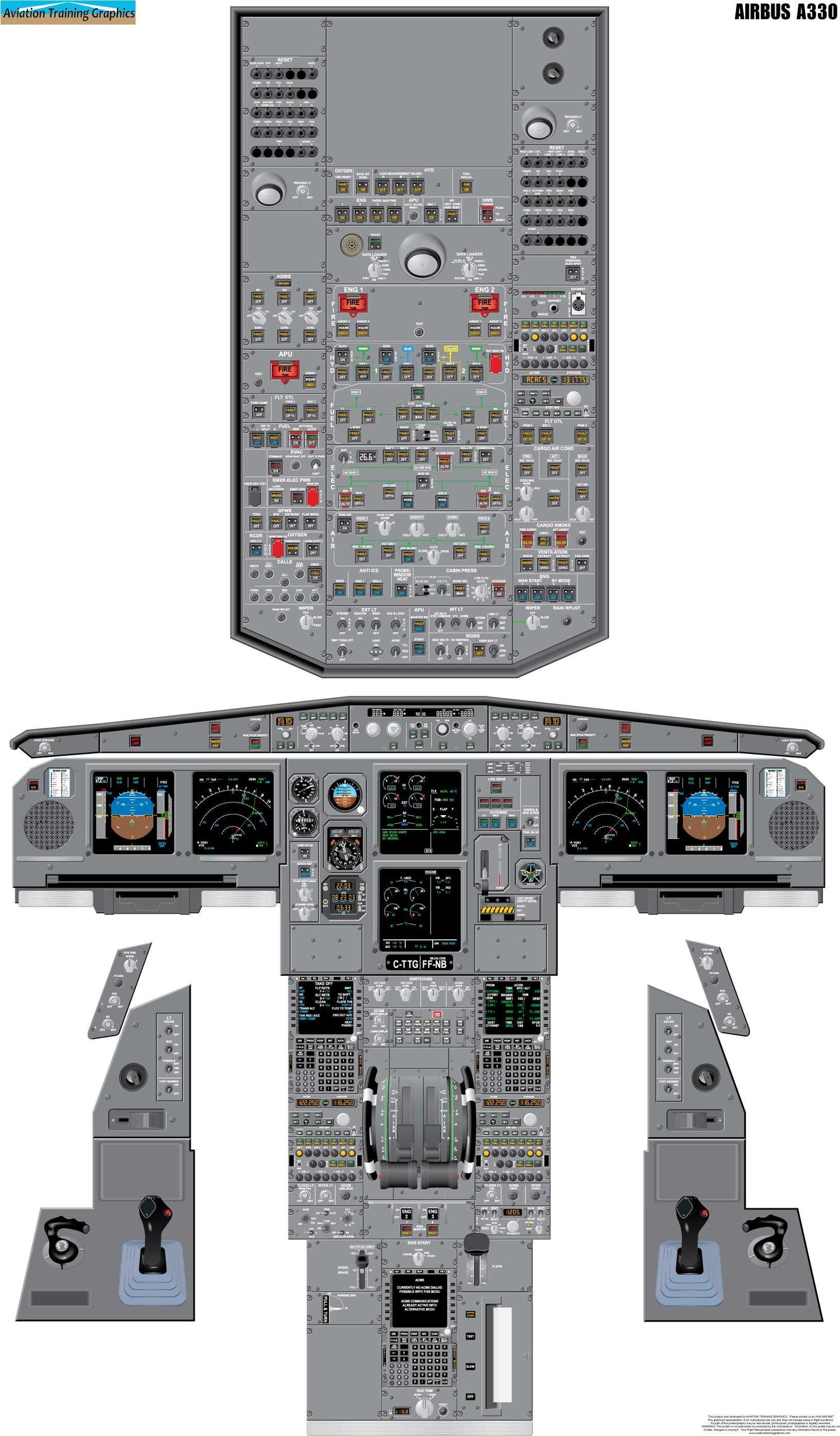 Airbus A330 Aircraft Cockpit Training Poster - Flight Schools, Pilots, Enthusiasts