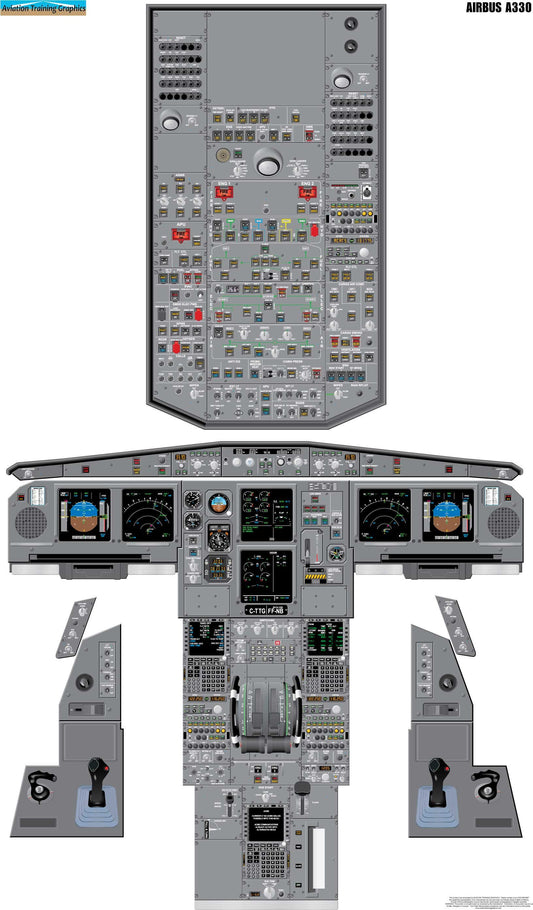 Airbus A330 Aircraft Cockpit Training Poster - Flight Schools, Pilots, Enthusiasts