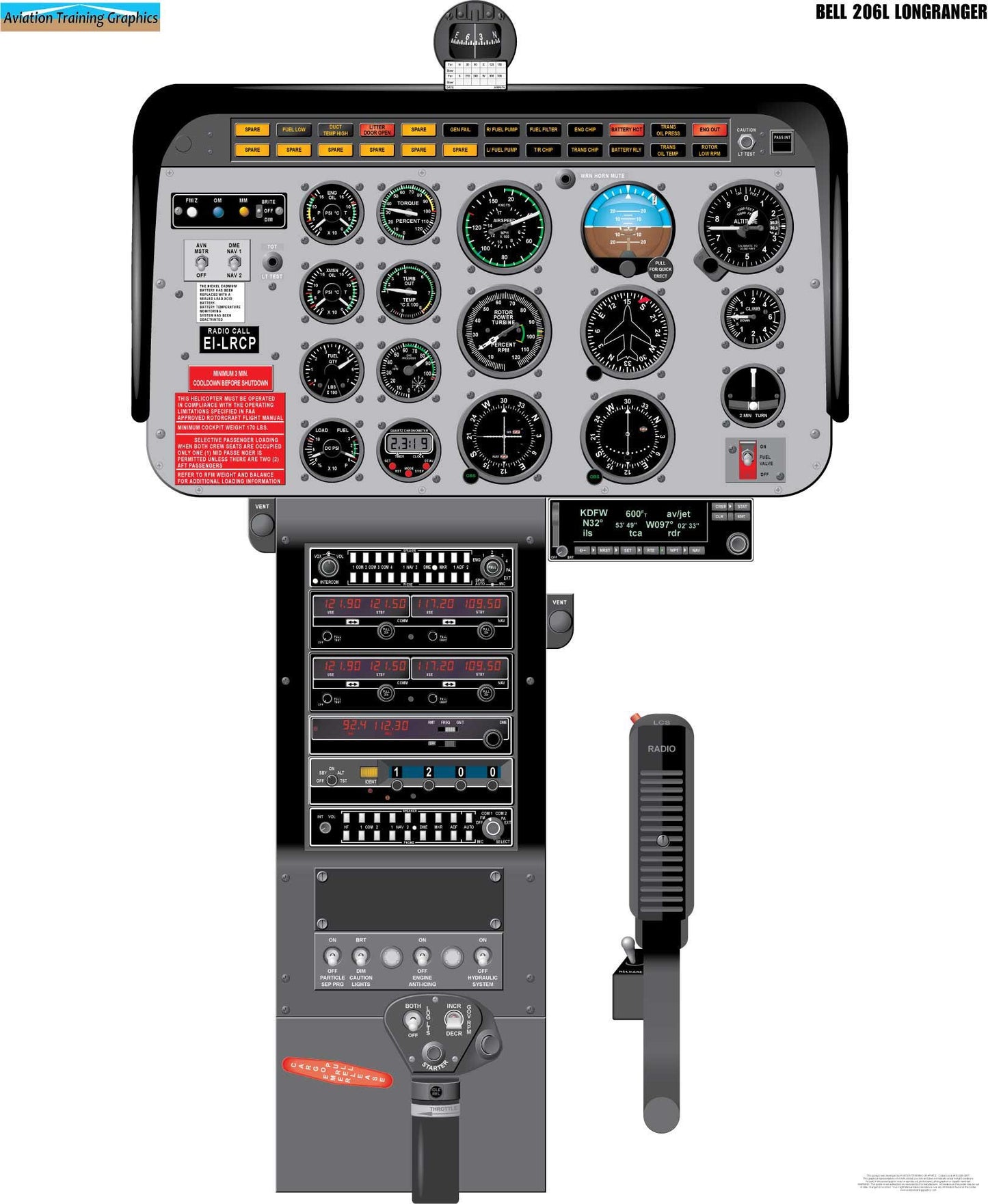 Bell 206L Longranger Helicopter Cockpit Training Poster - Flight Schools, Pilots, Enthusiasts