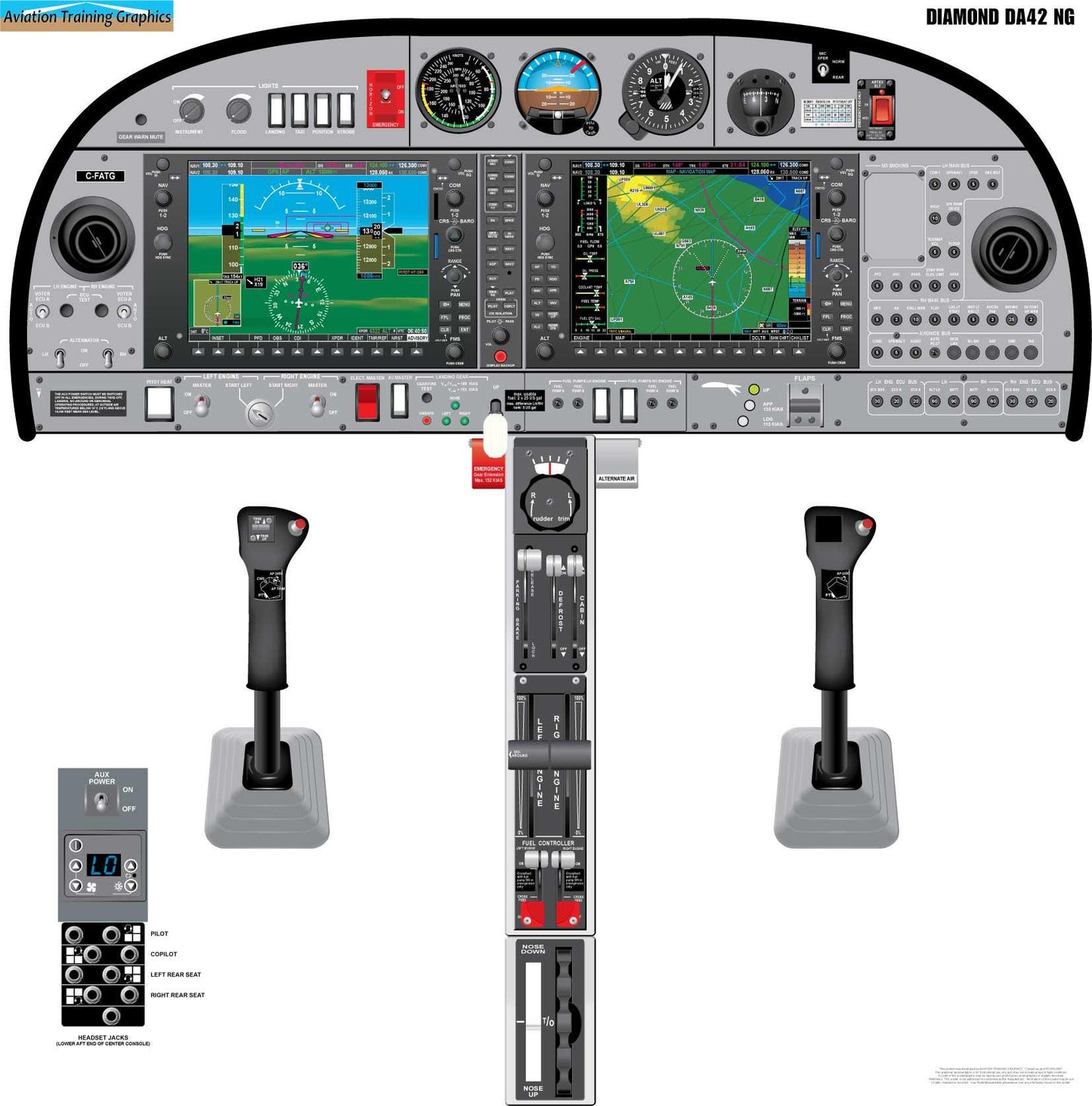 Diamond DA42 NG Aircraft Cockpit Training Poster - Flight Schools, Pilots, Enthusiasts