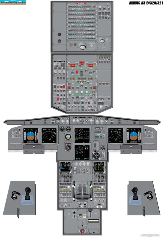 Airbus A320 Aircraft Cockpit Training Poster - Flight Schools, Pilots, Enthusiasts