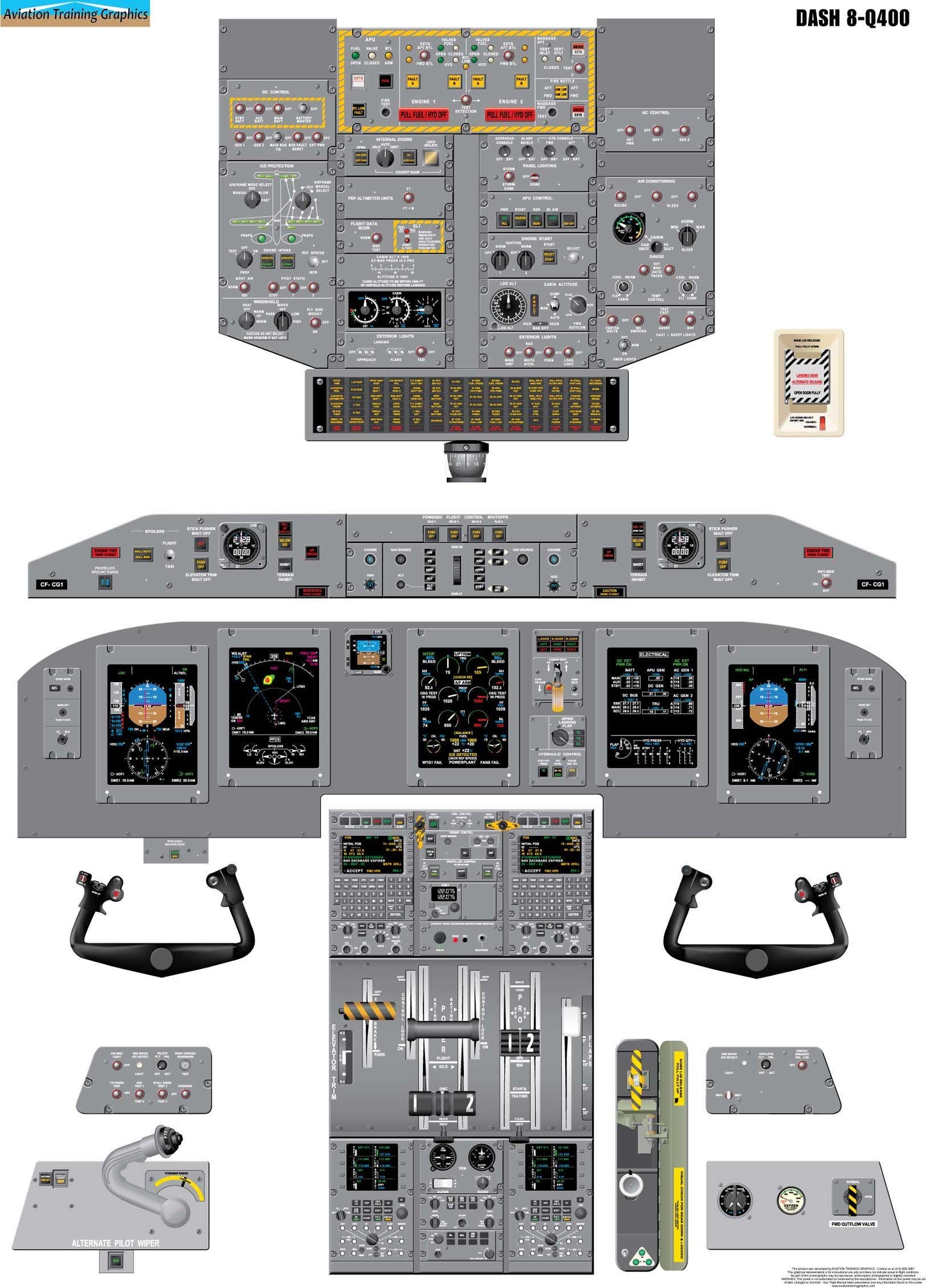 Bombardier Dash 8-Q400 Tape Display Aircraft Cockpit Training Poster - Flight Schools, Pilots, Enthusiasts