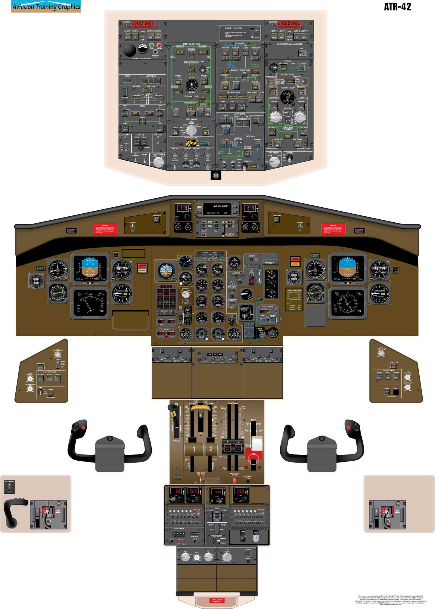 ATR-42 Aircraft Cockpit Training Poster - Flight Schools, Pilots, Enthusiasts