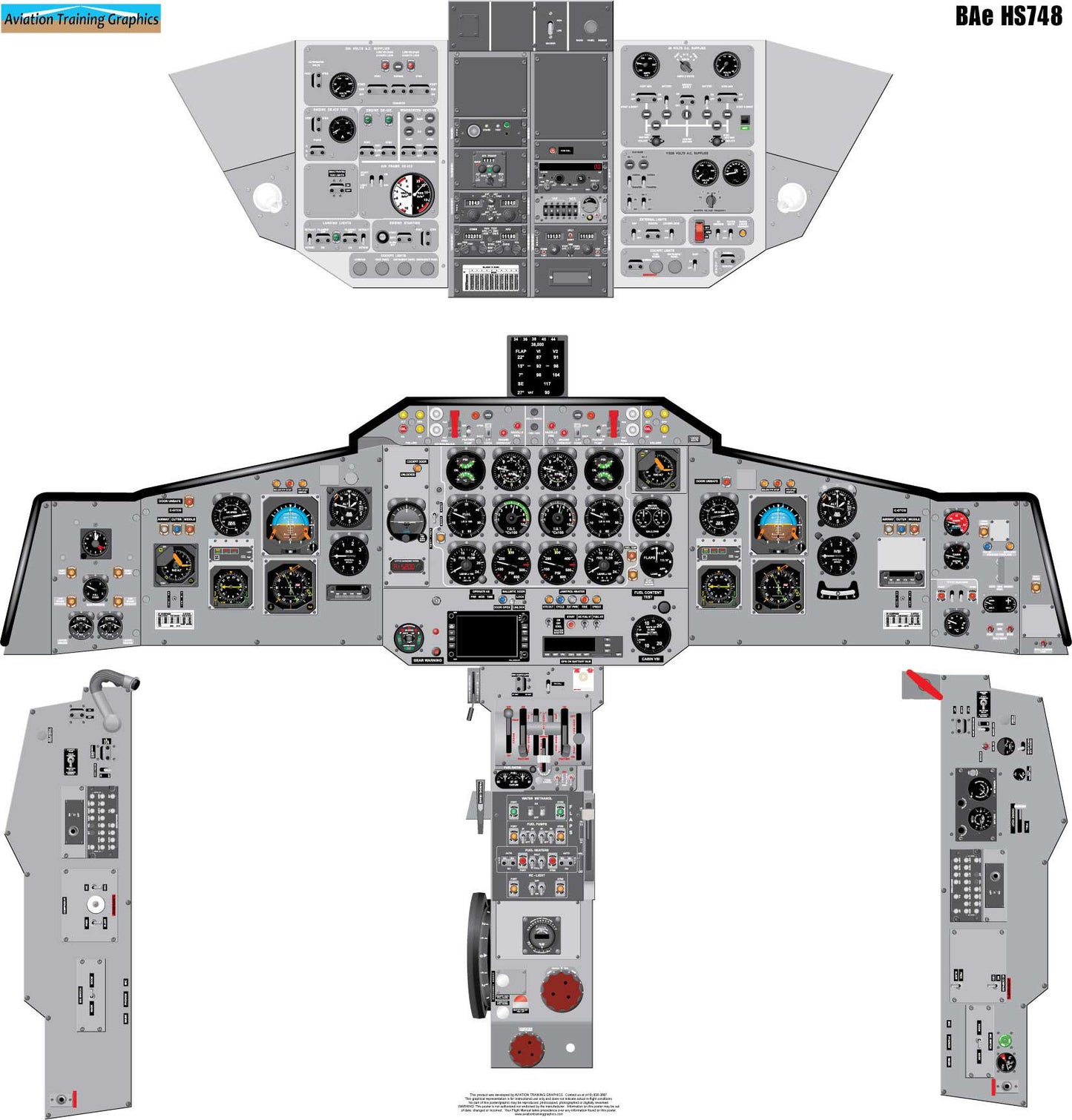 British Aerospace BAE HS-748 Aircraft Cockpit Training Poster - Flight Schools, Pilots, Enthusiasts