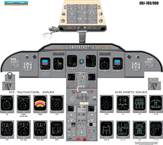 Bombardier CRJ-700/900 Aircraft Cockpit Training Poster - Flight Schools, Pilots, Enthusiasts