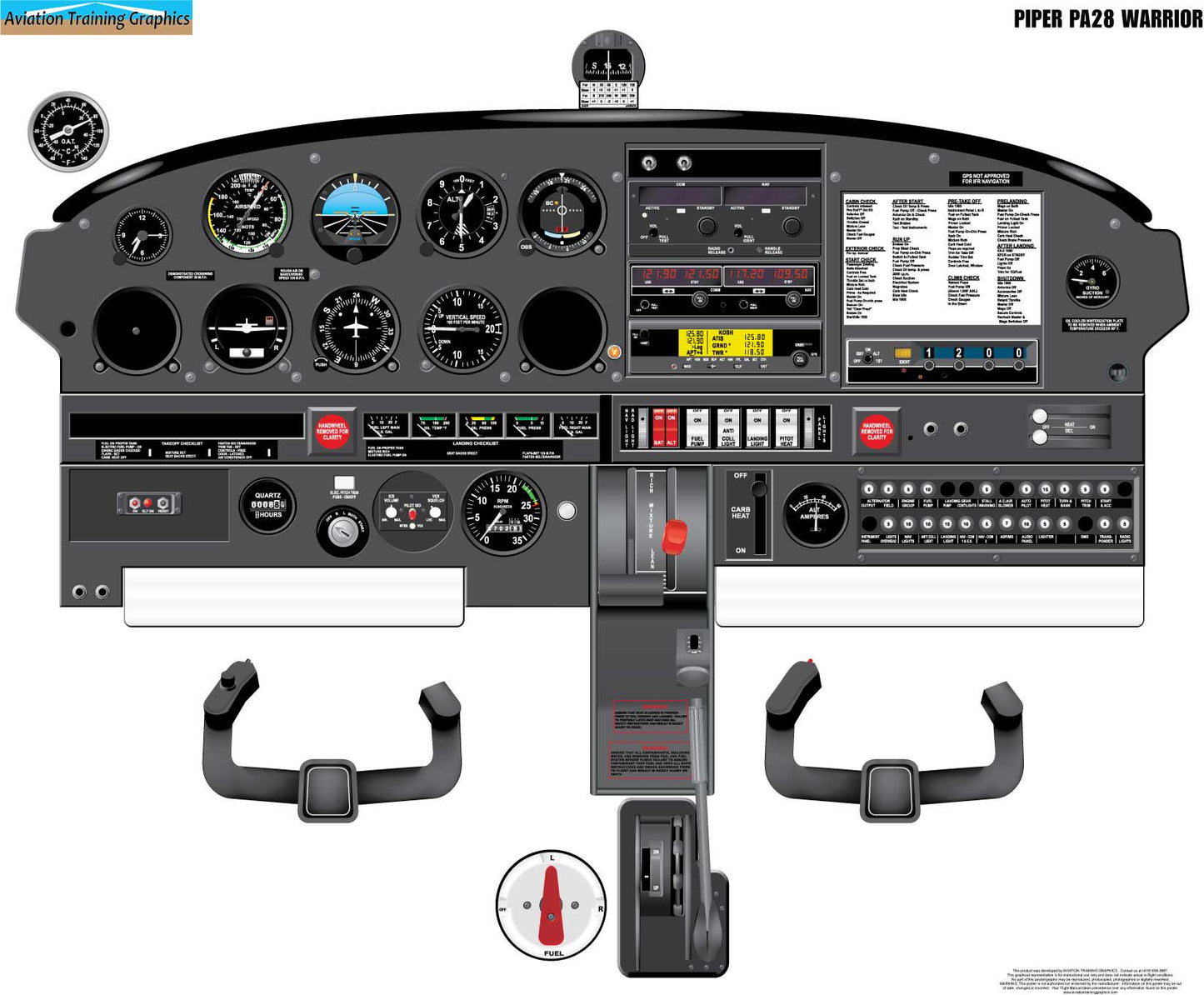 Piper PA28 Warrior Aircraft Cockpit Training Poster - Flight Schools, Pilots, Enthusiasts