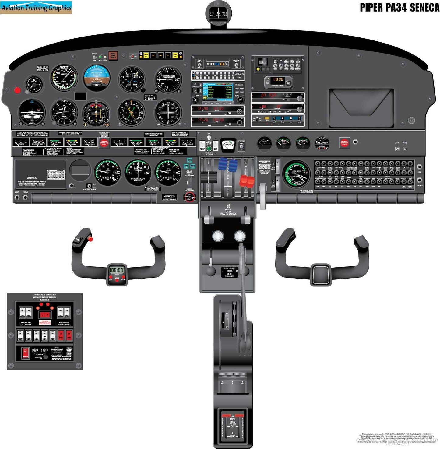 Piper PA34 Seneca Aircraft Cockpit Training Poster - Flight Schools, Pilots, Enthusiasts