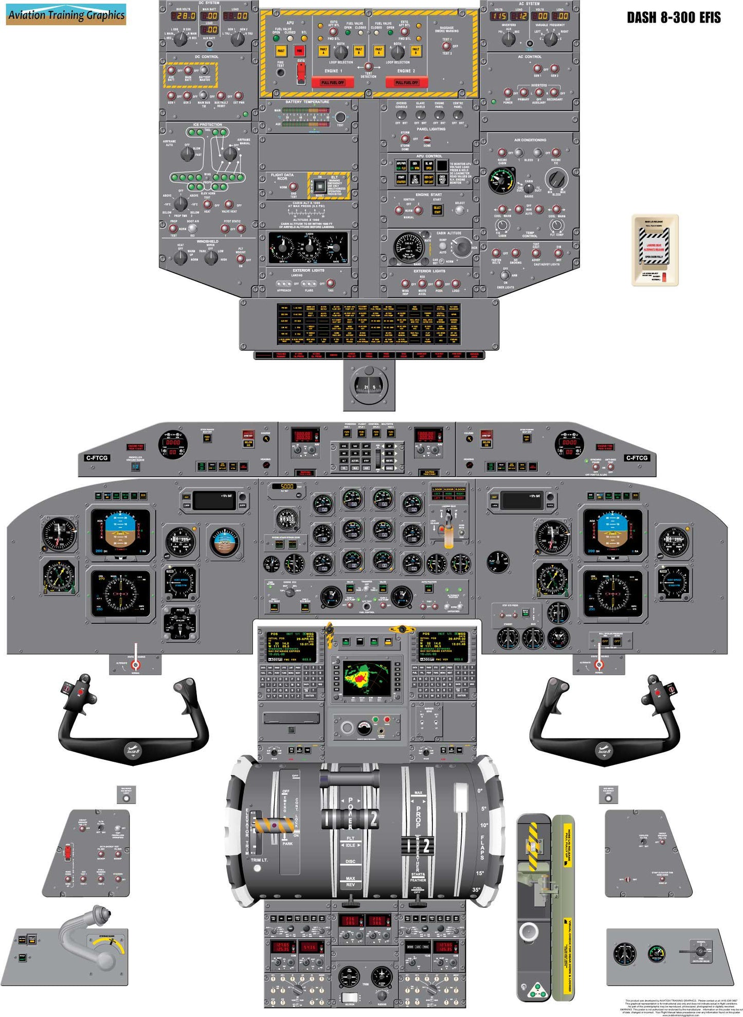 Bombardier Dash 8-300 EFIS Aircraft Cockpit Training Poster - Flight Schools, Pilots, Enthusiasts