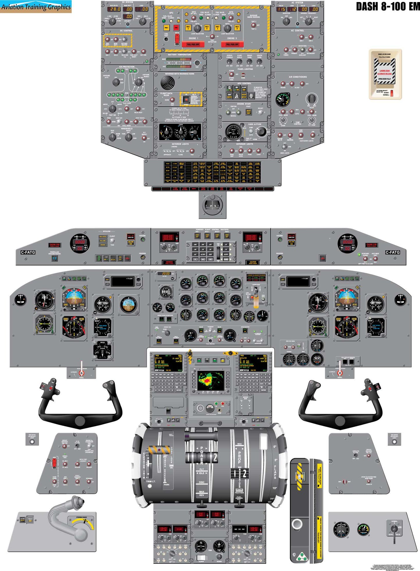 Bombardier Dash 8-100EM Aircraft Cockpit Training Poster - Flight Schools, Pilots, Enthusiasts