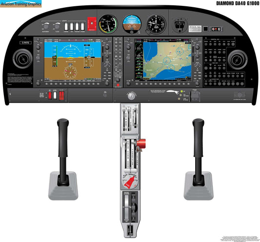 Diamond DA40 G1000 Aircraft Cockpit Training Poster - Flight Schools, Pilots, Enthusiasts