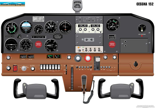 Cessna 152 Version 1.0 Aircraft Cockpit Training Poster - Flight Schools, Pilots, Enthusiasts
