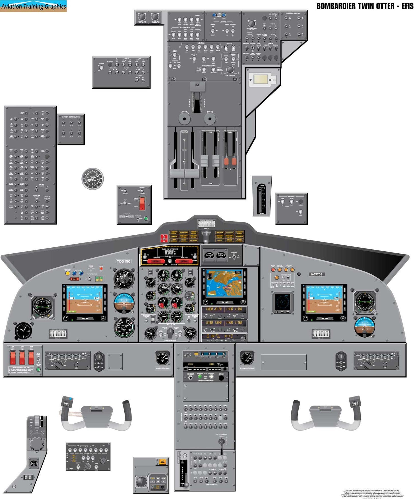 Bombardier Twin Otter EFIS Aircraft Cockpit Training Poster - Flight Schools, Pilots, Enthusiasts