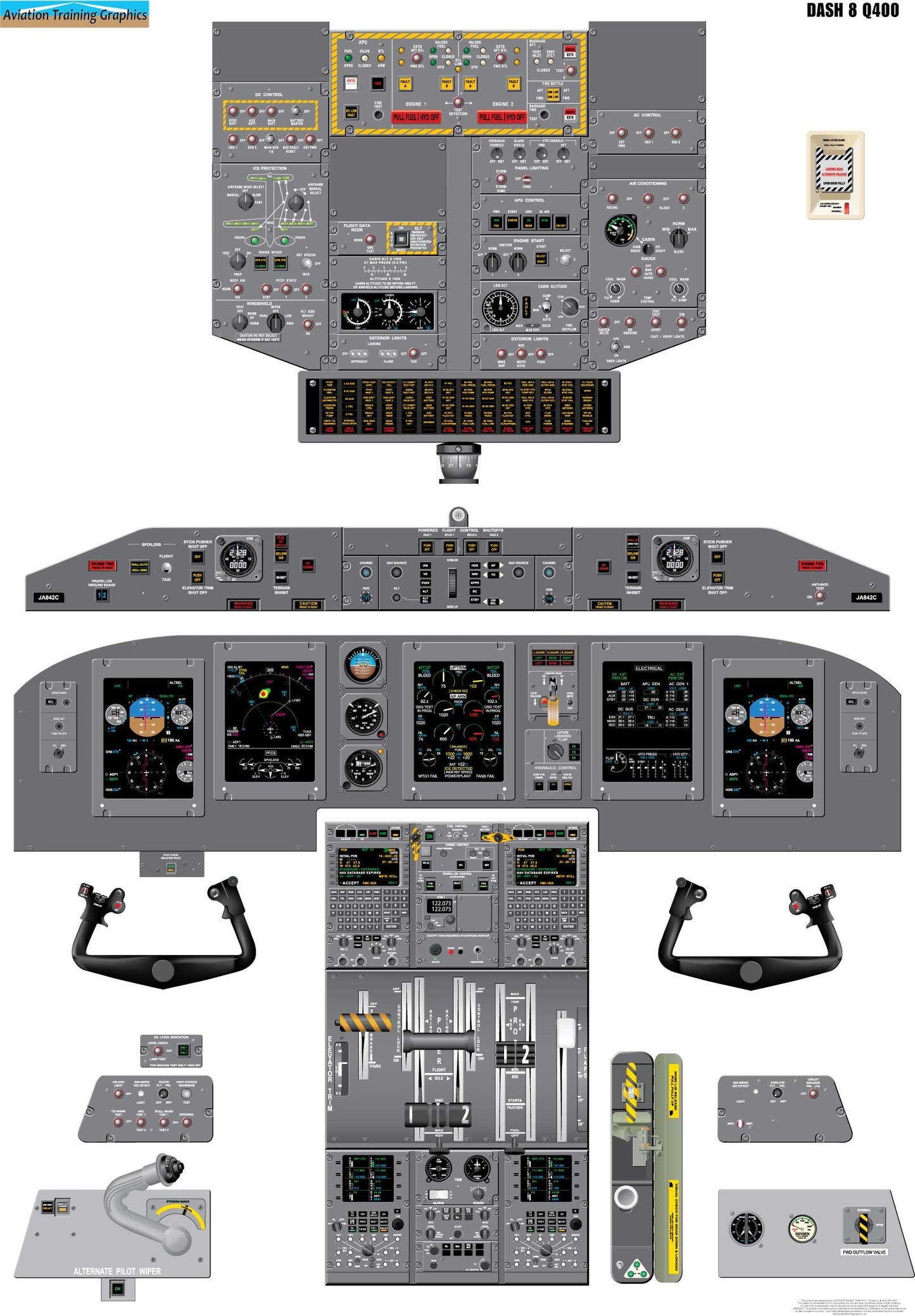 Bombardier Dash 8-Q400 Round Gauges Aircraft Cockpit Training Poster - Flight Schools, Pilots, Enthusiasts