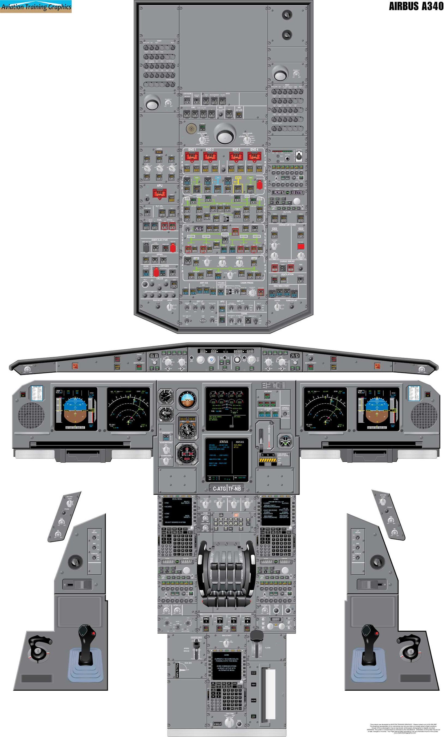 Airbus A340 Aircraft Cockpit Training Poster - Flight Schools, Pilots, Enthusiasts