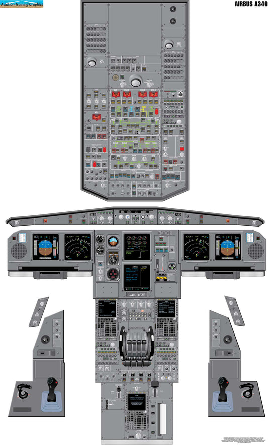 Airbus A340 Aircraft Cockpit Training Poster - Flight Schools, Pilots, Enthusiasts