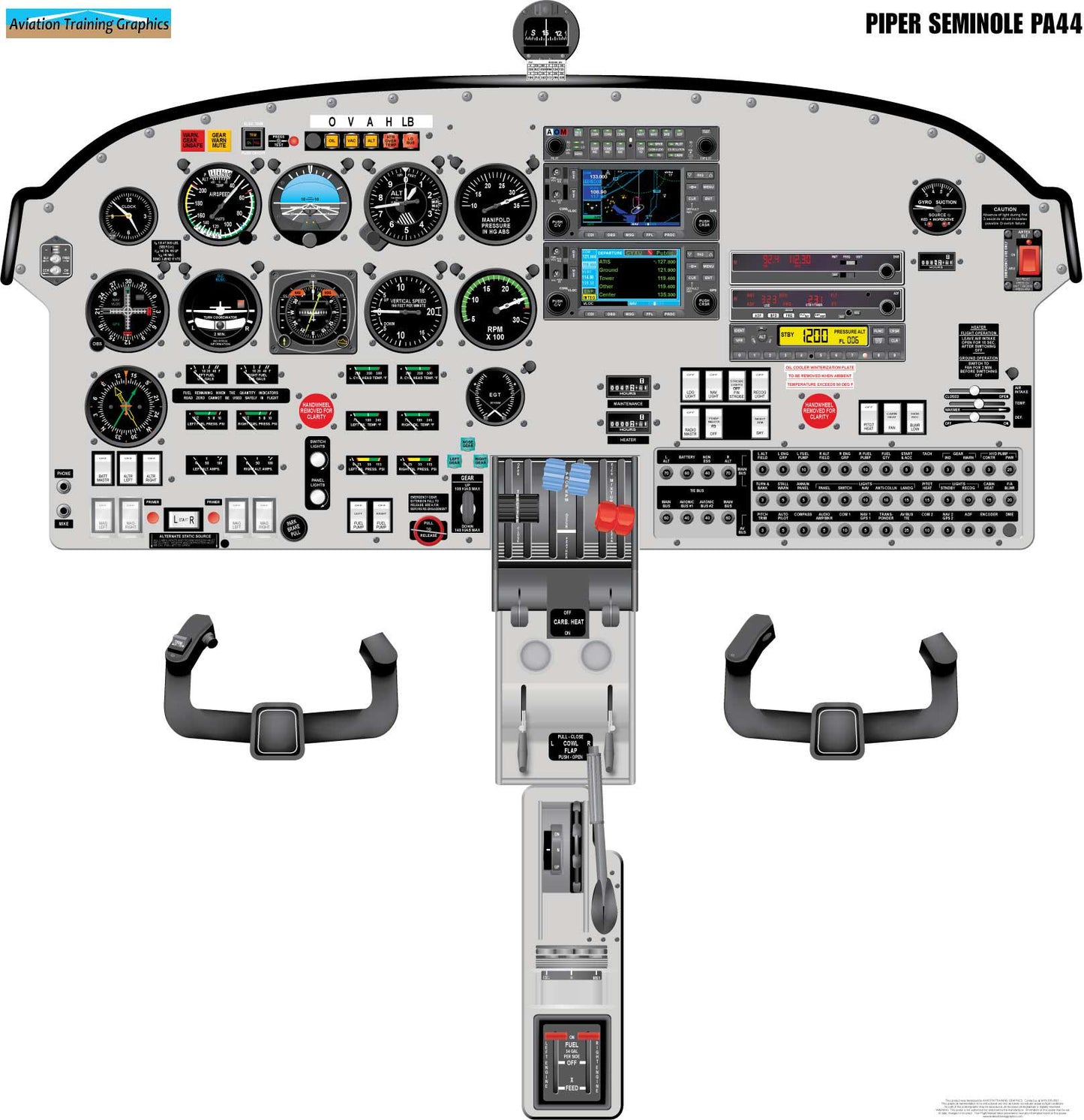 Piper PA44 Seminole Version 2.0 Aircraft Cockpit Training Poster - Flight Schools, Pilots, Enthusiasts