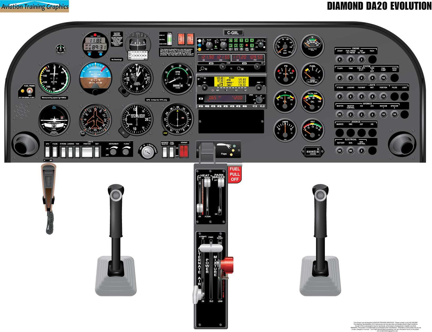 Diamond DA20 Evolution Cockpit Poster - Modern Flight Training