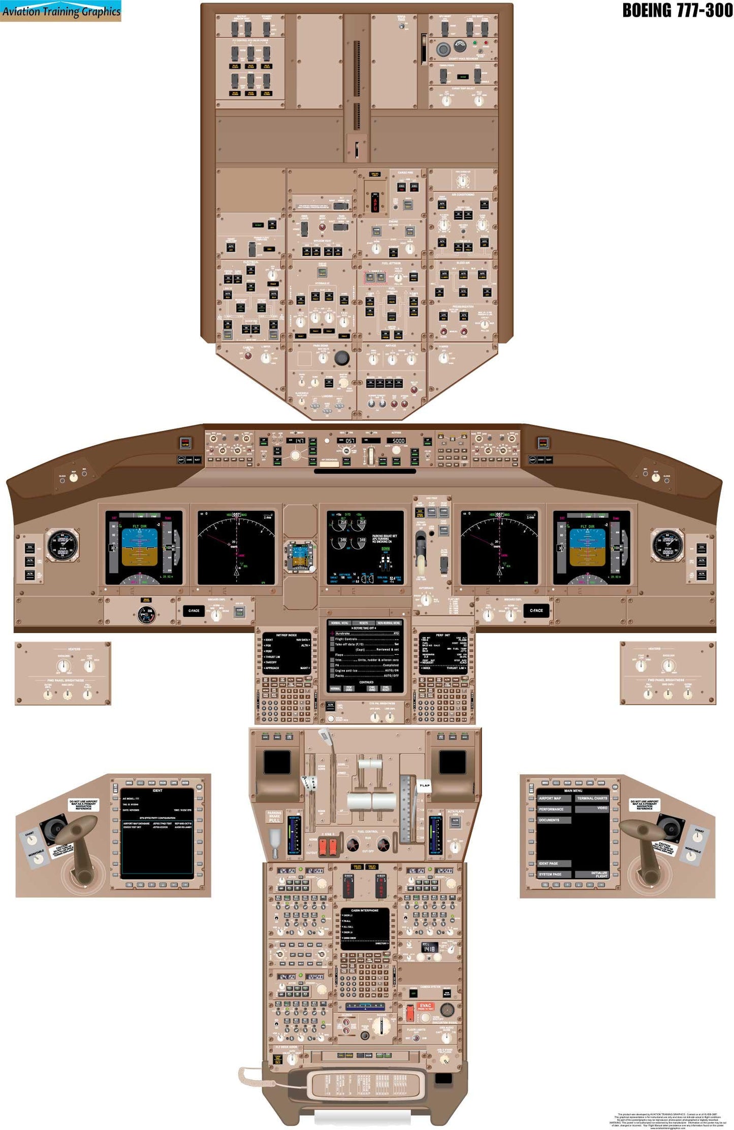 Boeing 777-300 Aircraft Cockpit Training Poster - Flight Schools, Pilots, Enthusiasts