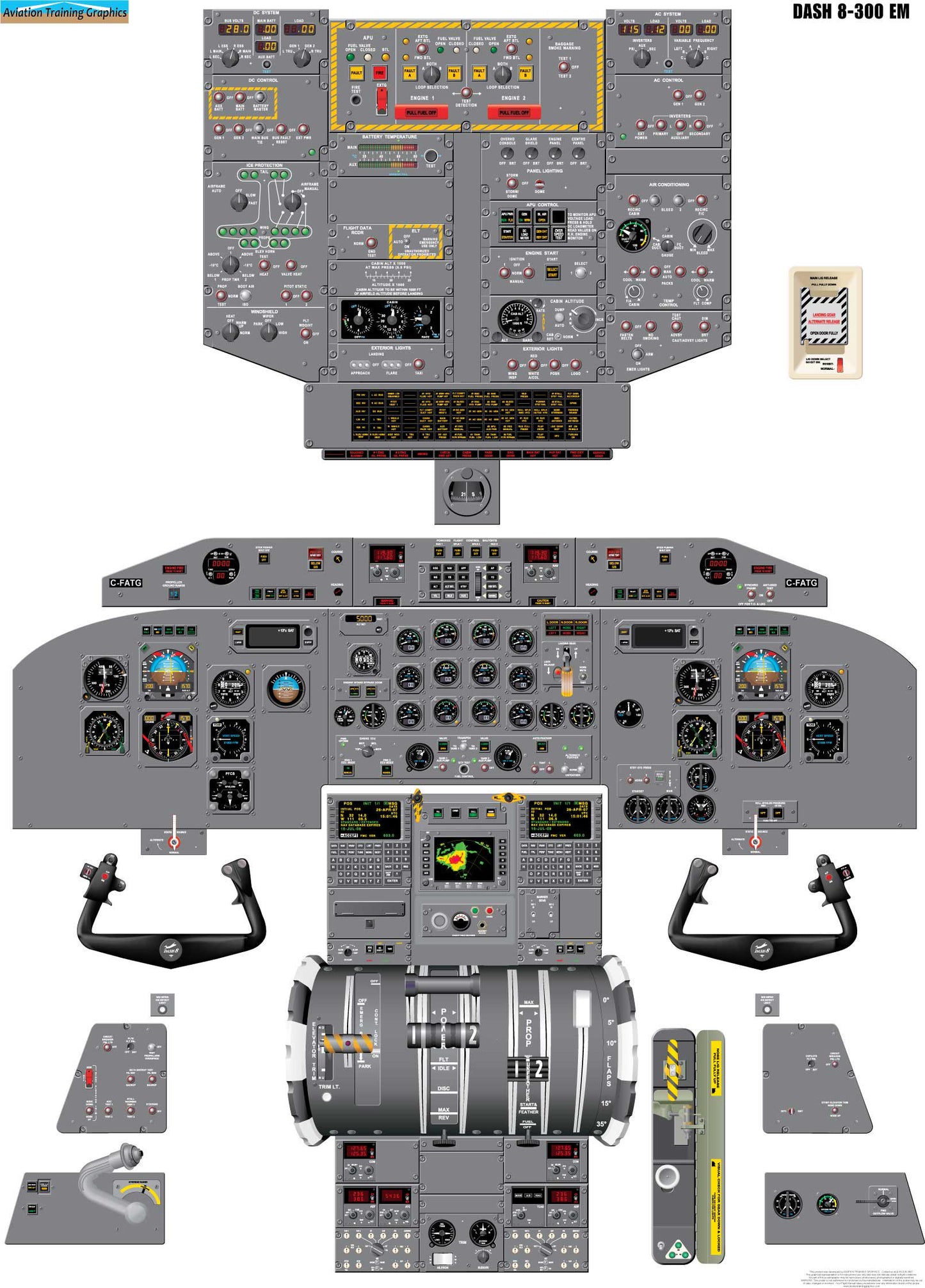 Bombardier Dash 8-300 EM Aircraft Cockpit Training Poster - Flight Schools, Pilots, Enthusiasts