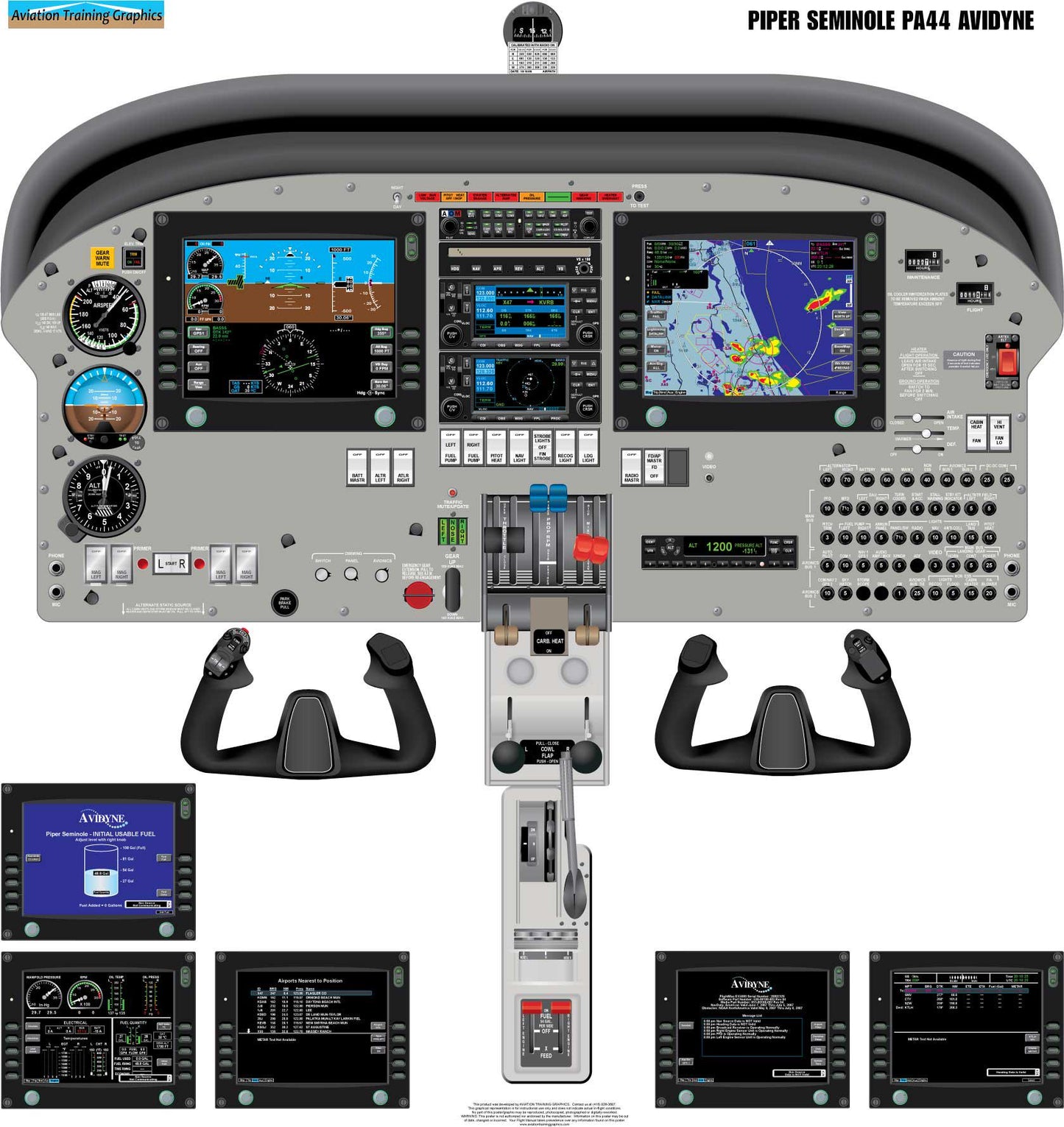 Piper PA44 Seminole Avidyne Aircraft Cockpit Training Poster - Flight Schools, Pilots, Enthusiasts