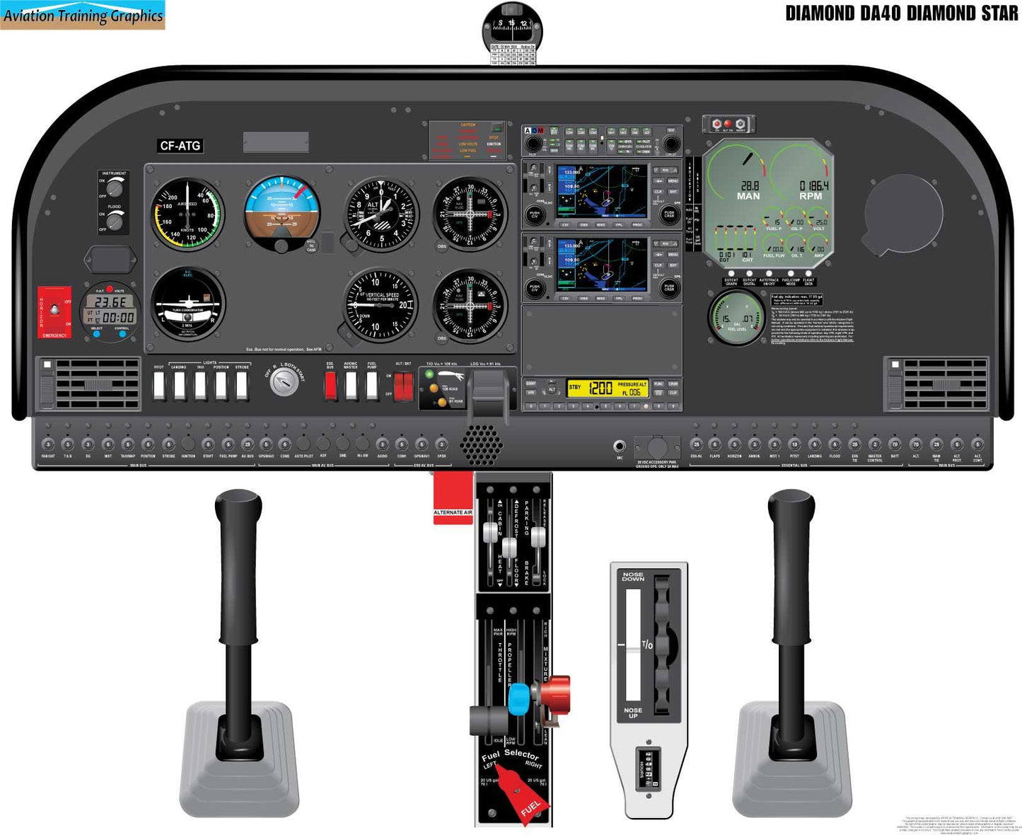 Diamond DA40 Diamond Star Aircraft Cockpit Training Poster - Flight Schools, Pilots, Enthusiasts