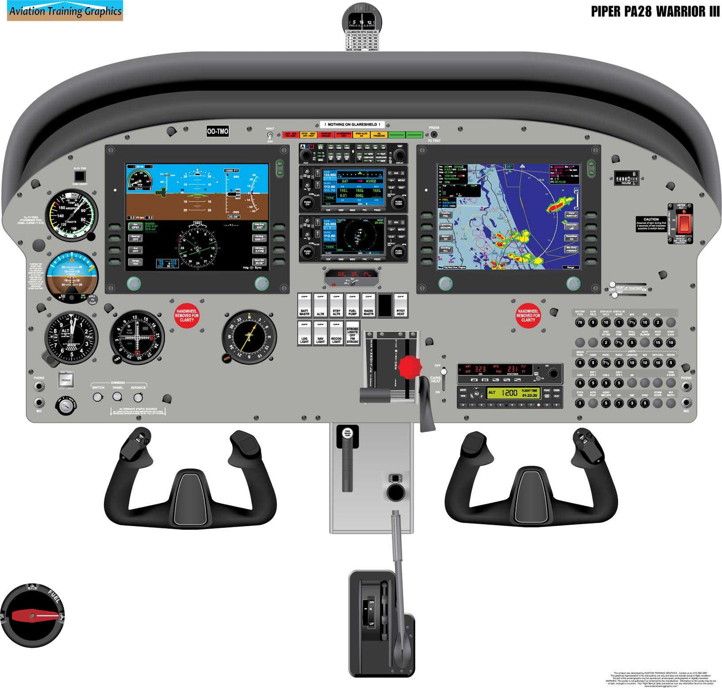 Piper PA28 Warrior III Aircraft Cockpit Training Poster - Flight Schools, Pilots, Enthusiasts