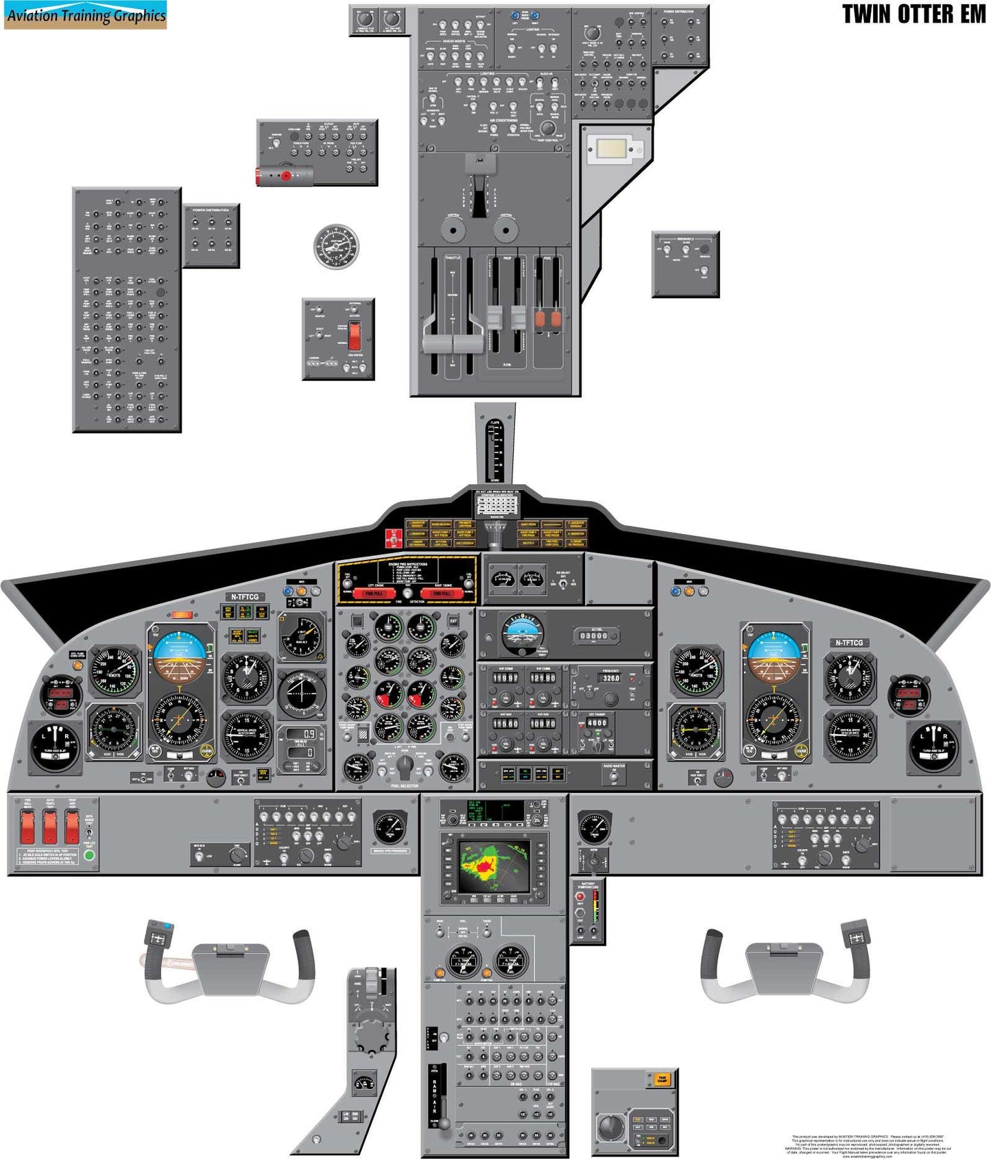 Bombardier Twin Otter EM Aircraft Cockpit Training Poster - Flight Schools, Pilots, Enthusiasts