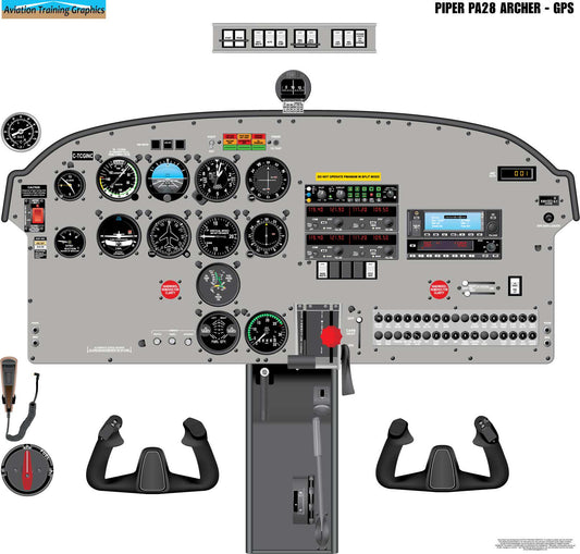 Piper PA28 Archer GPS Aircraft Cockpit Training Poster - Flight Schools, Pilots, Enthusiasts