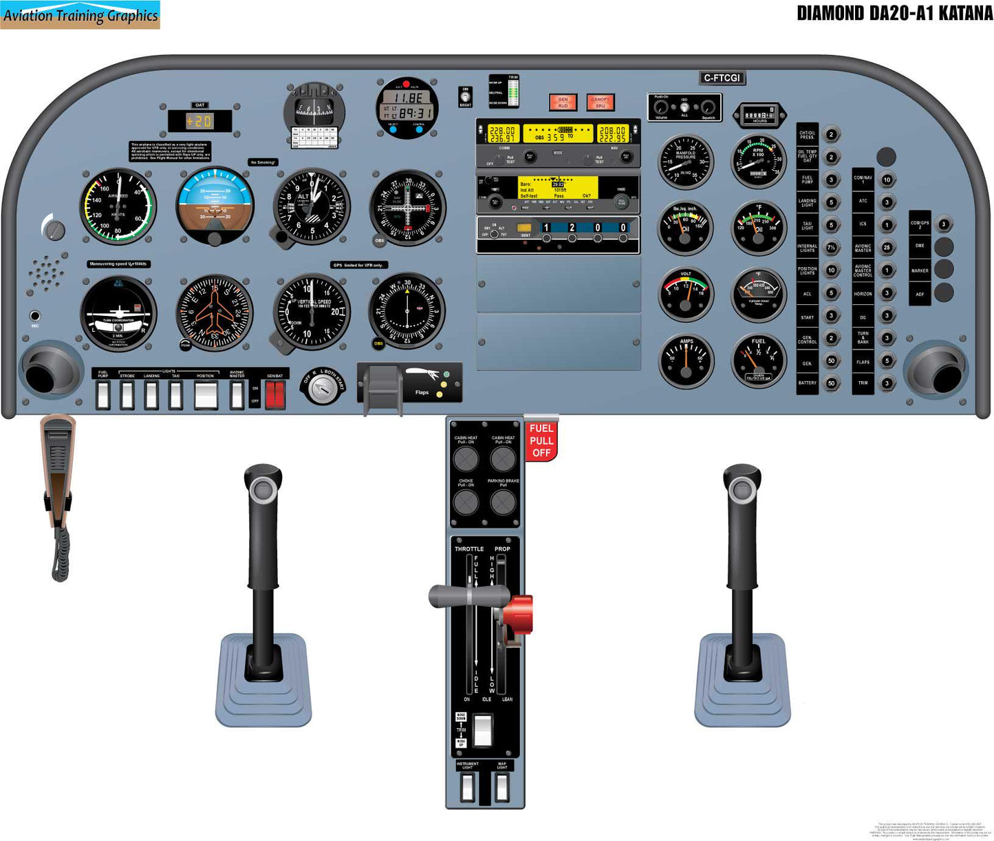Diamond DA20-A1 Katana VFR Aircraft Cockpit Training Poster - Flight Schools, Pilots, Enthusiasts