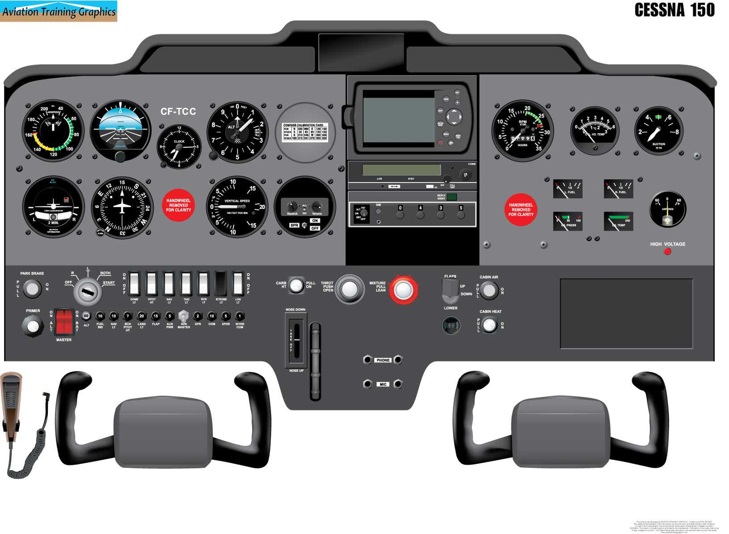 Cessna 150 Cockpit Poster - Basic Flight Training