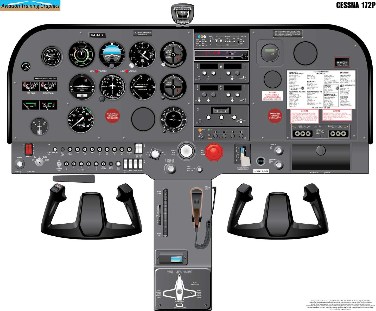 Cessna 172P Aircraft Cockpit Training Poster - Flight Schools, Pilots, Enthusiasts