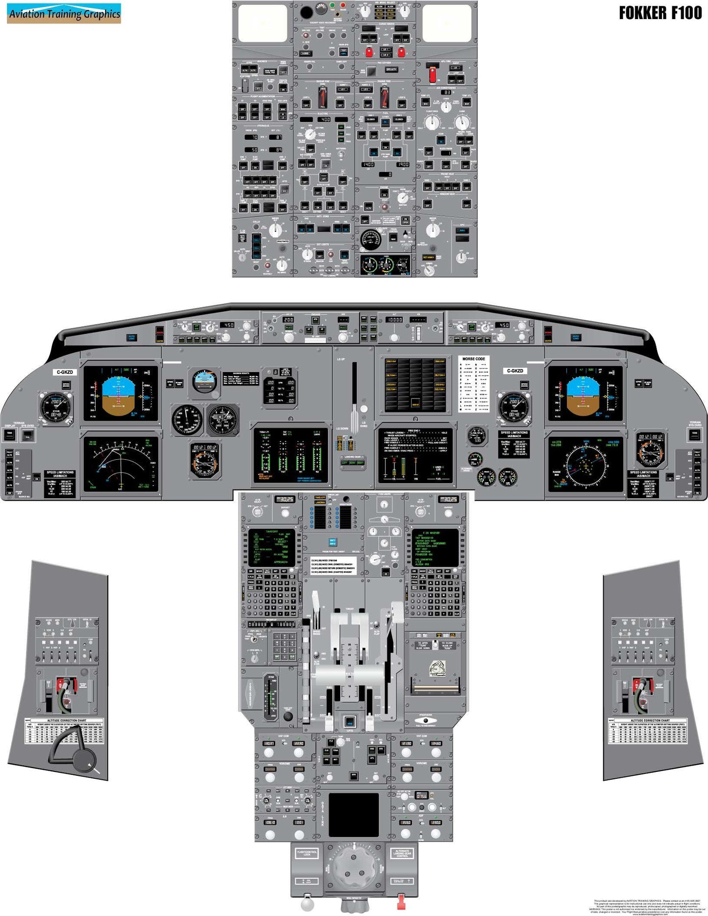 Fokker F-100 Aircraft Cockpit Training Poster - Flight Schools, Pilots, Enthusiasts
