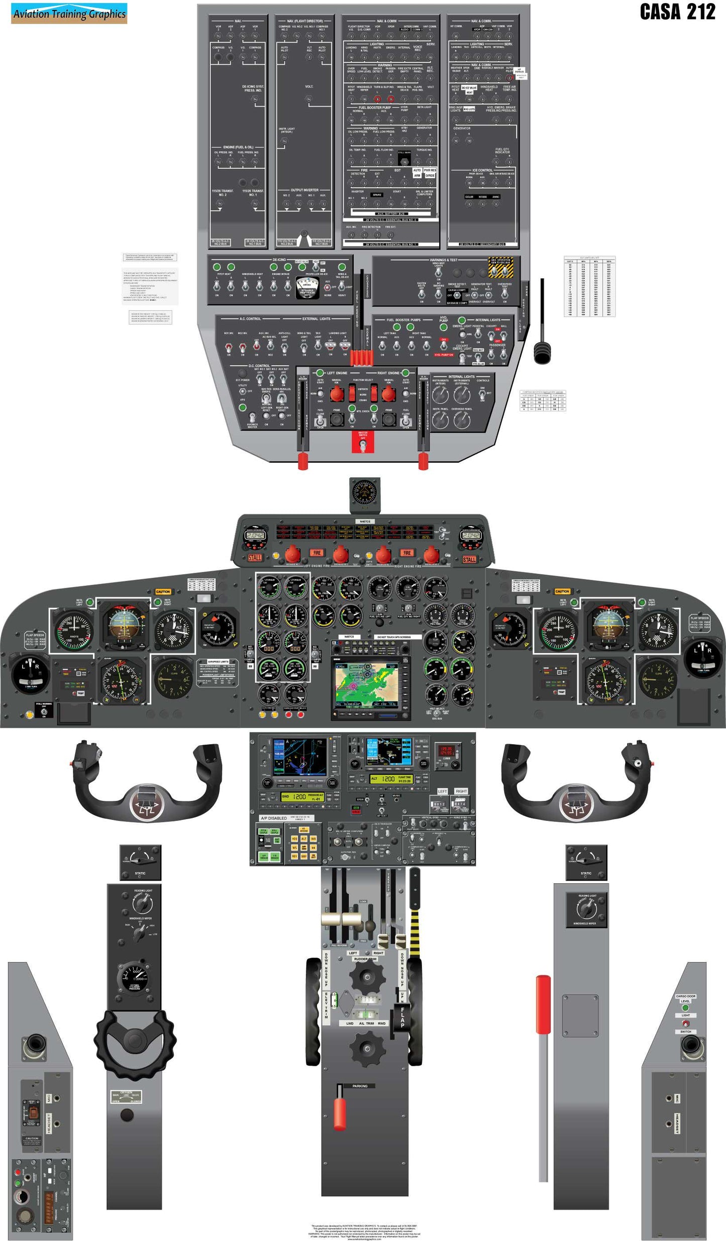 CASA-212 Aircraft Cockpit Training Poster - Flight Schools, Pilots, Enthusiasts
