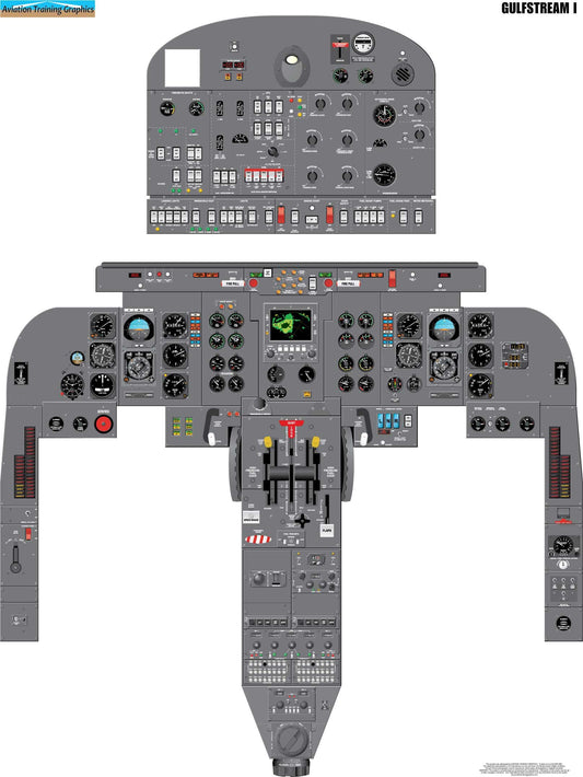 Gulfstream G-I Aircraft Cockpit Training Poster - Flight Schools, Pilots, Enthusiasts
