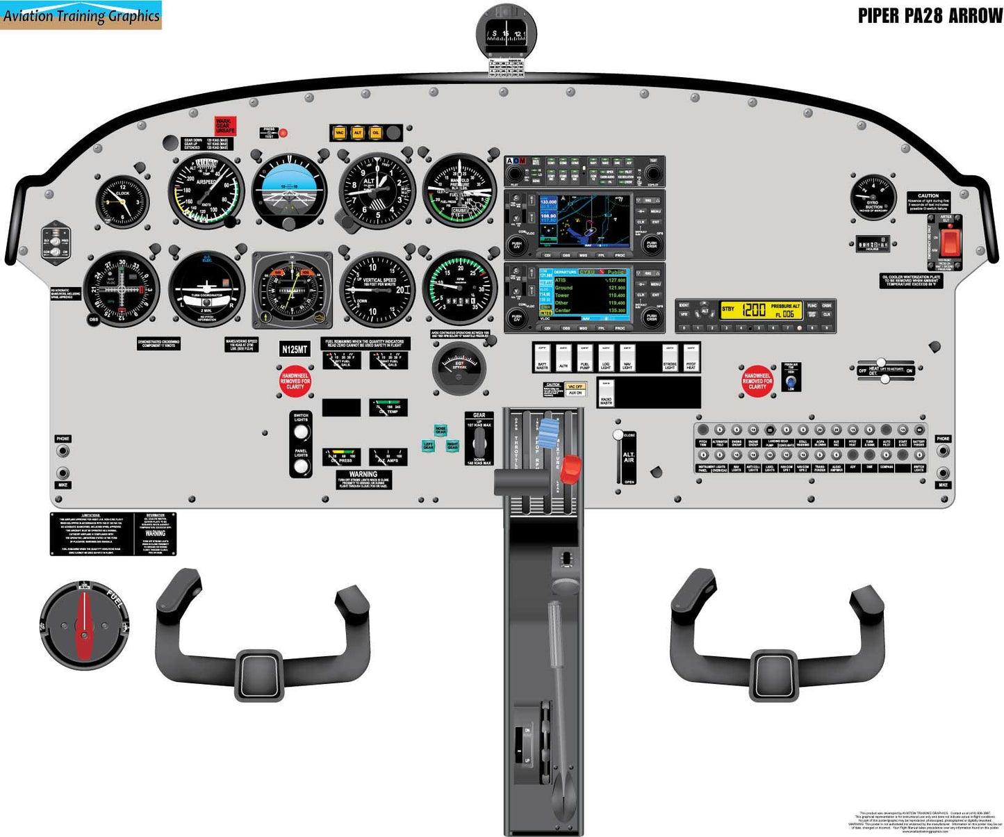 Piper PA28 Arrow Aircraft Cockpit Training Poster - Flight Schools, Pilots, Enthusiasts